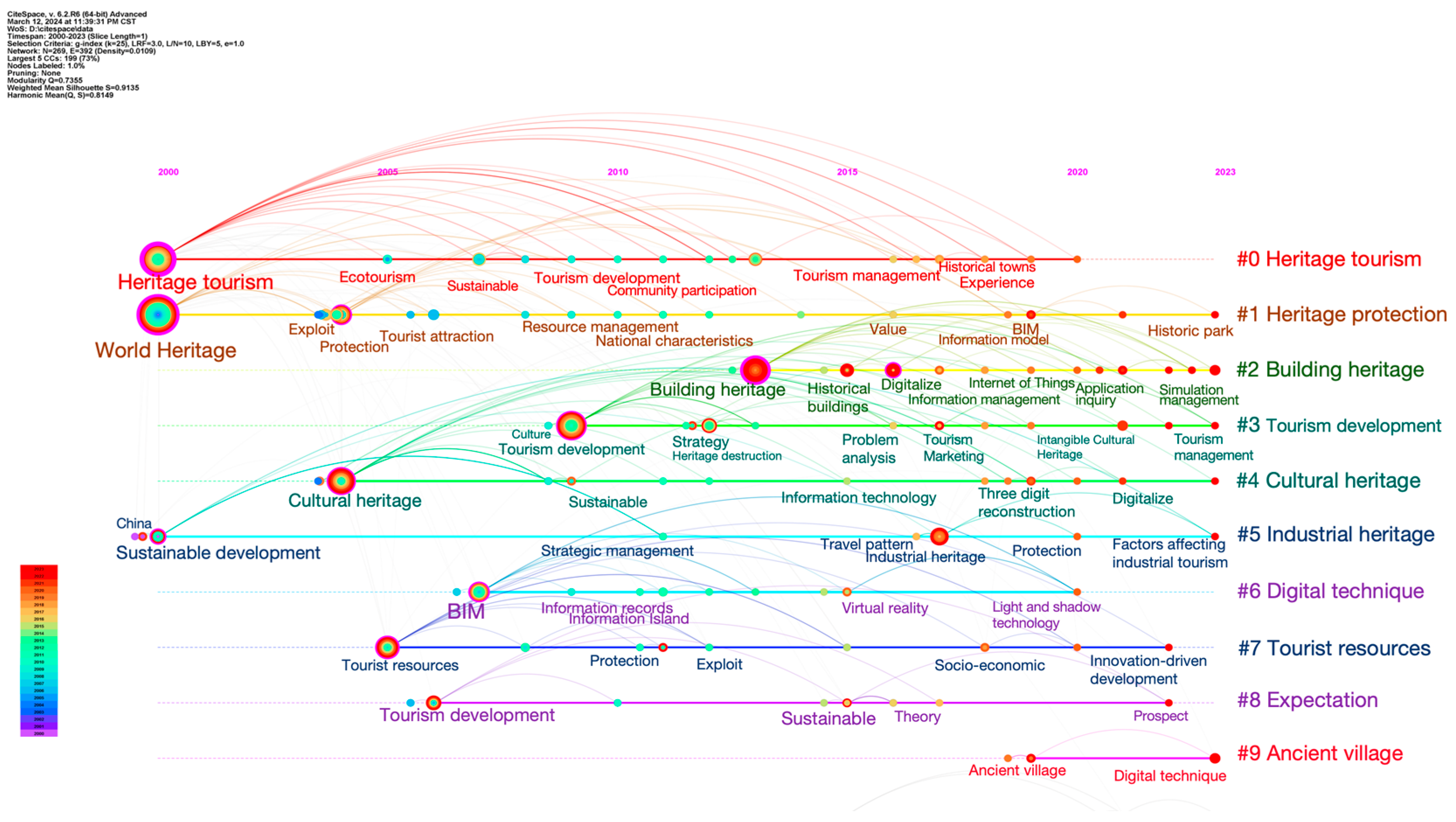 Buildings 14 03120 g006