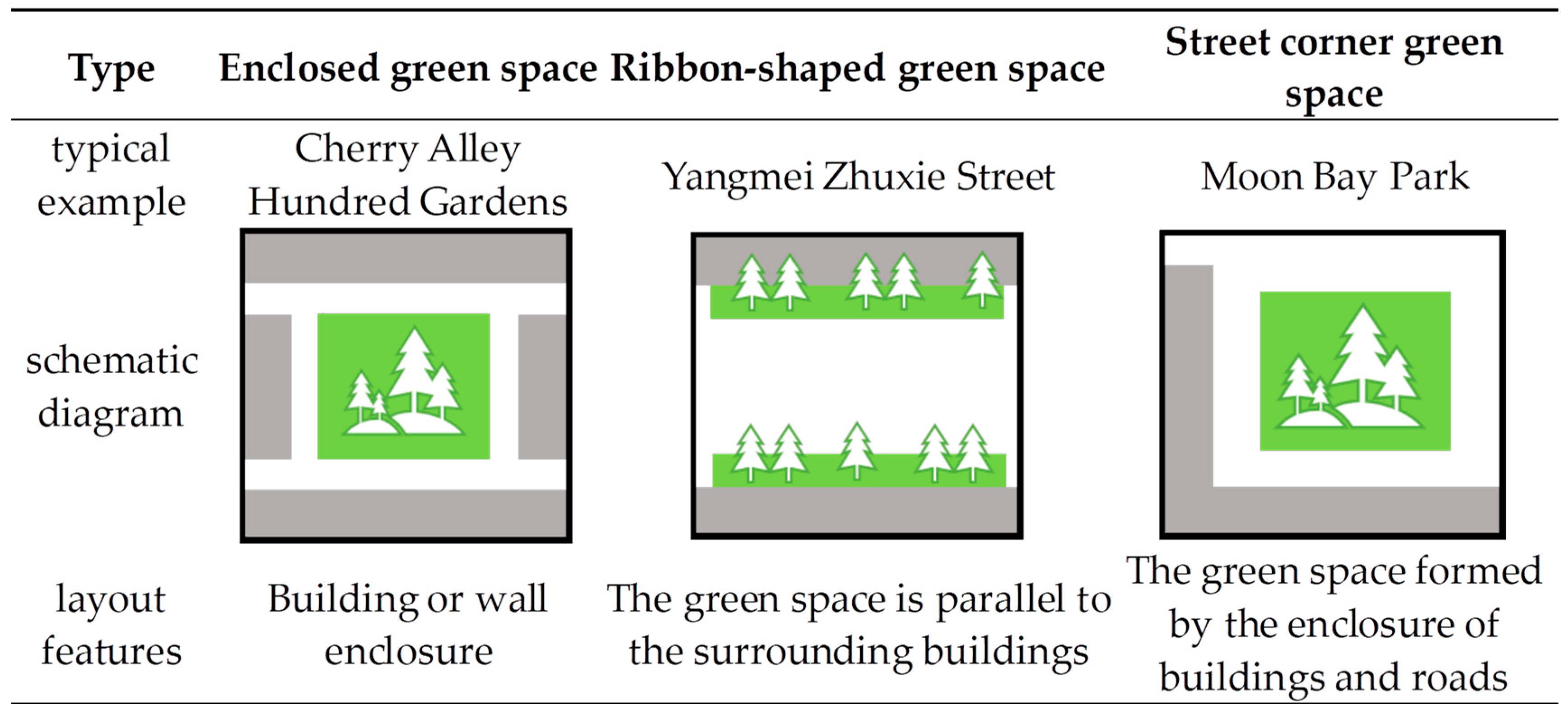 Buildings 14 03121 g001