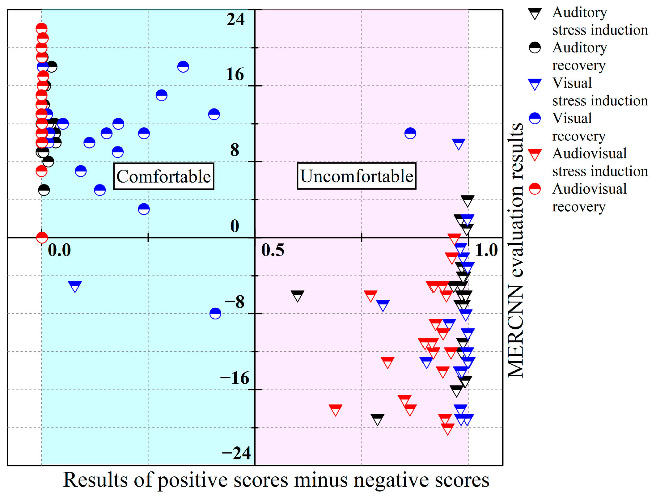 Buildings 14 03122 g010