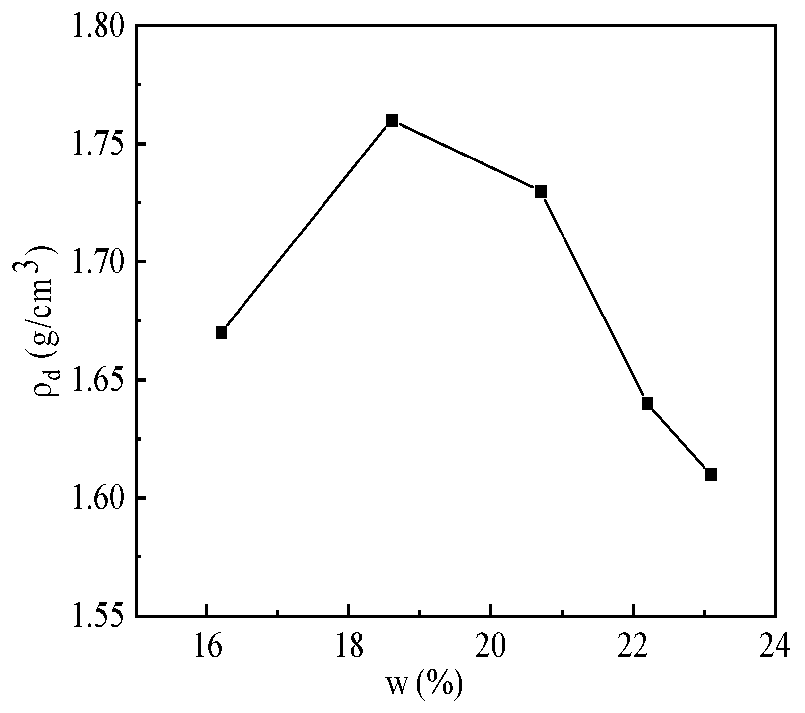 Buildings 14 03123 g003