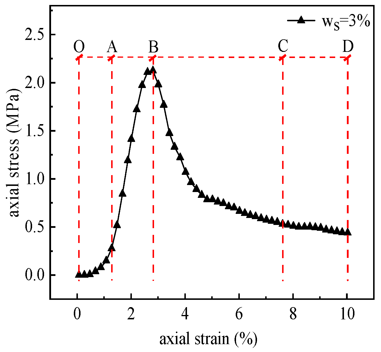 Buildings 14 03123 g005