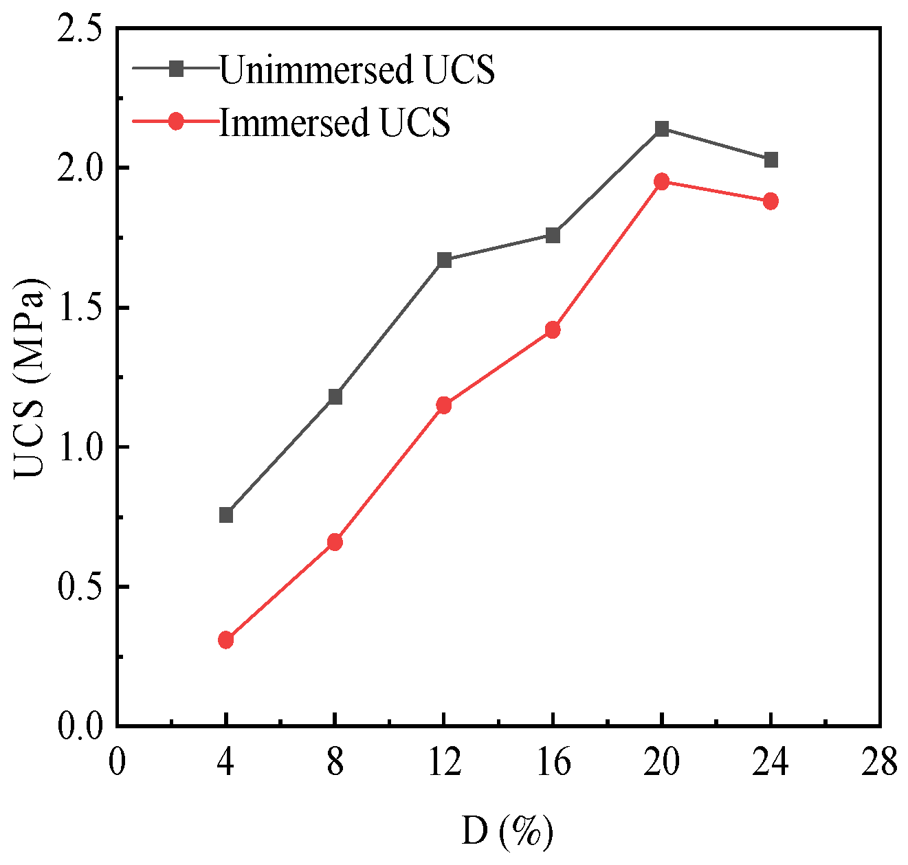 Buildings 14 03123 g006