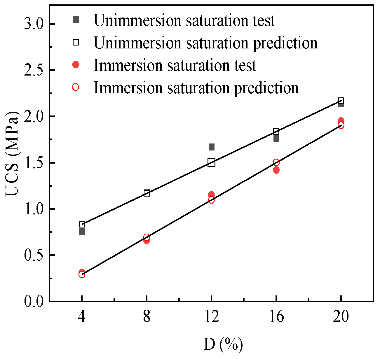 Buildings 14 03123 g007