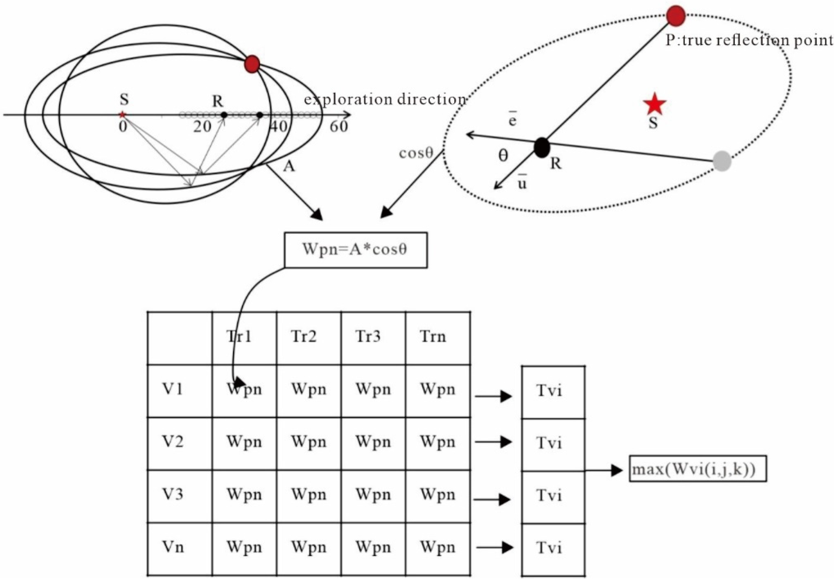 Buildings 14 03126 g002
