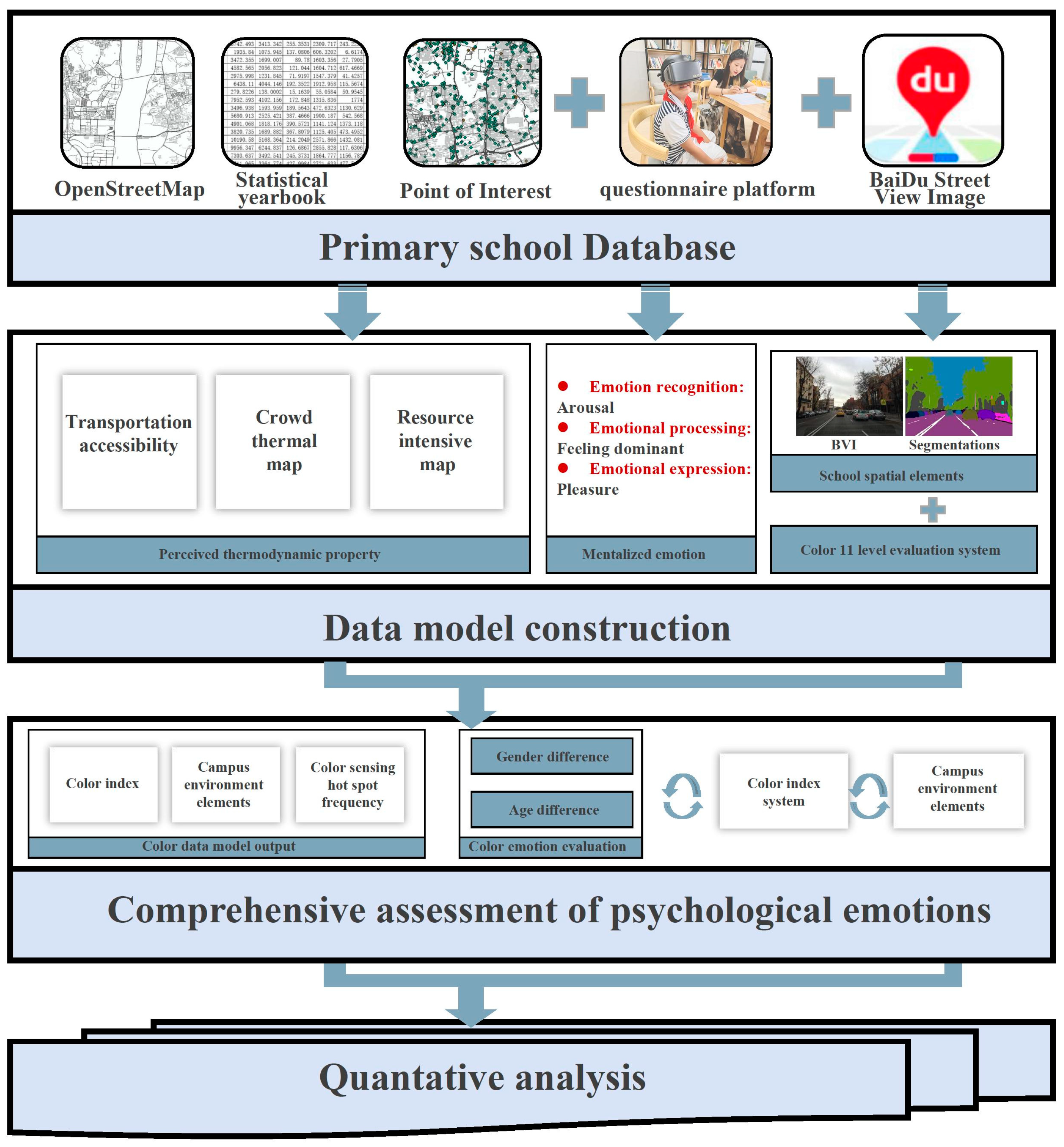 Buildings 14 03128 g001