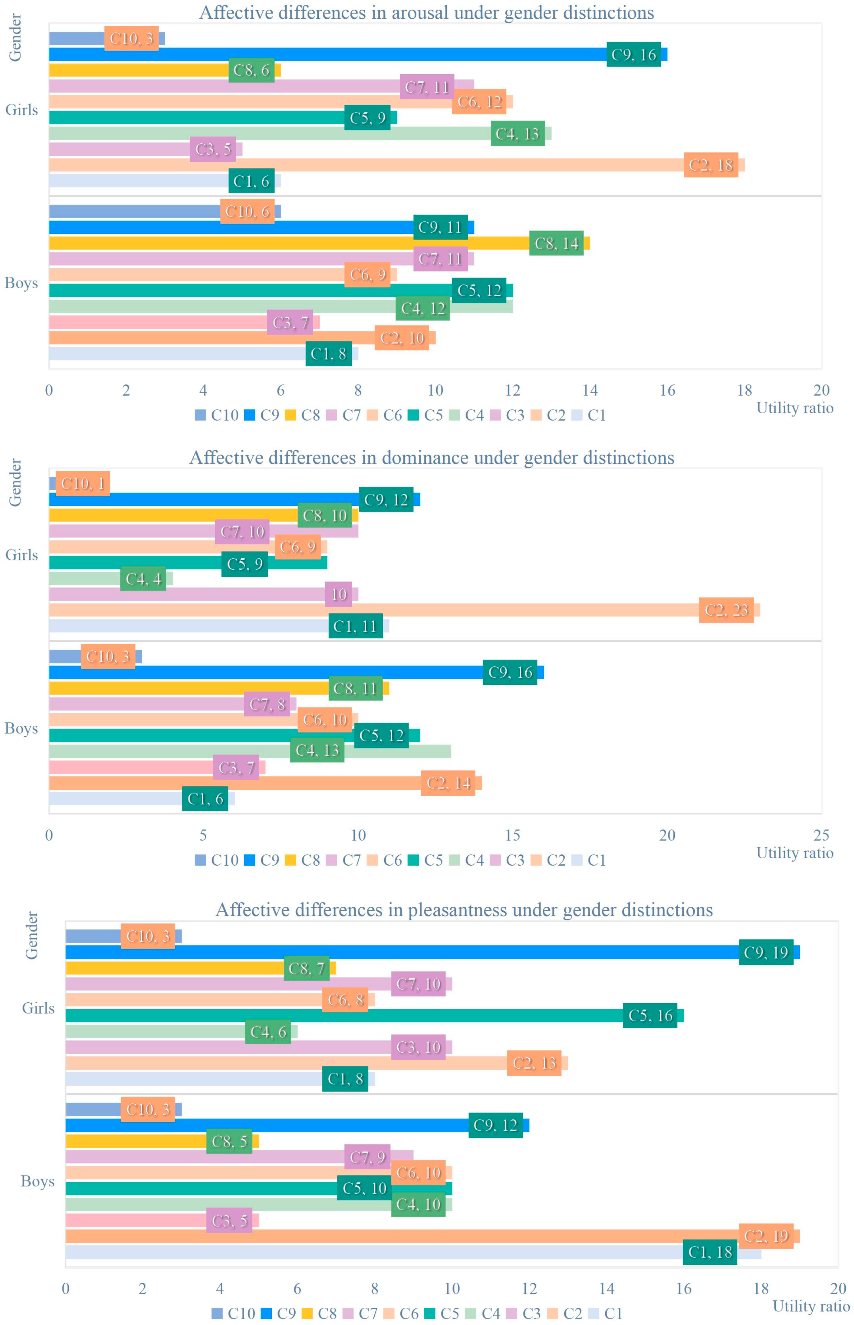 Buildings 14 03128 g010