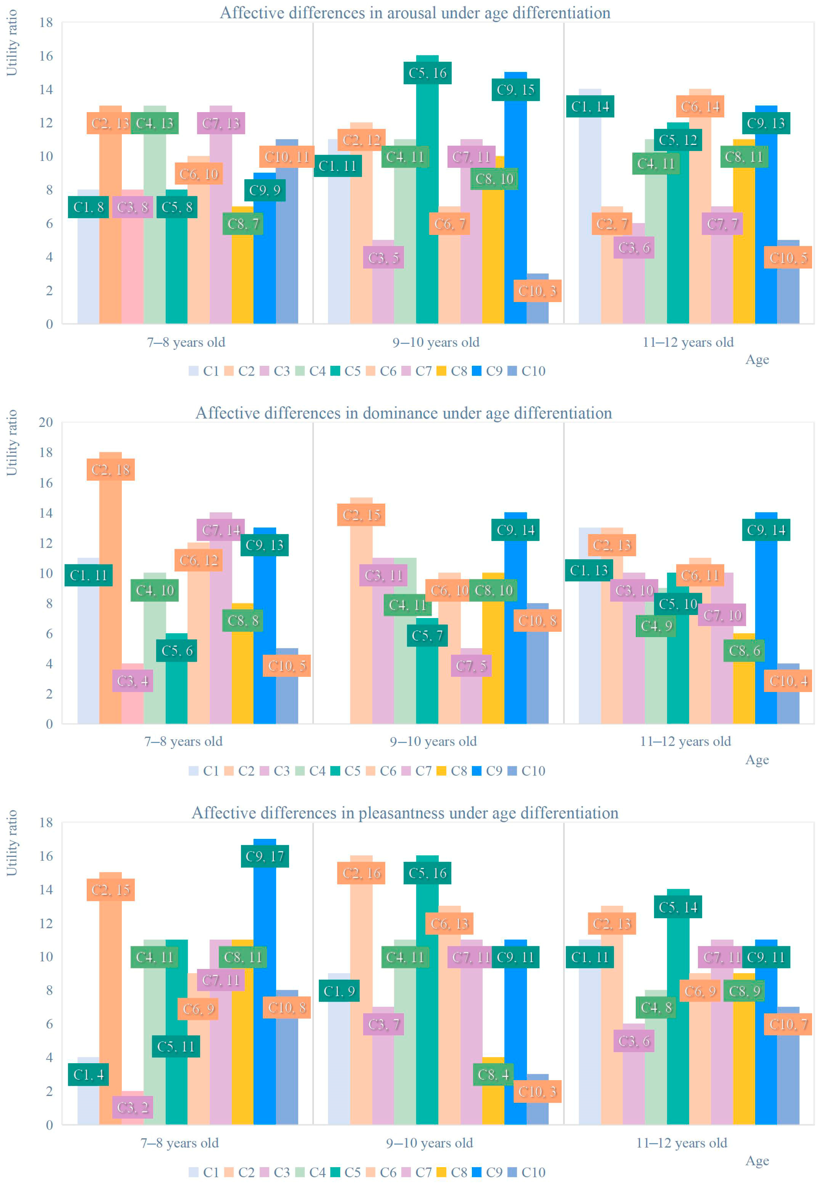 Buildings 14 03128 g011