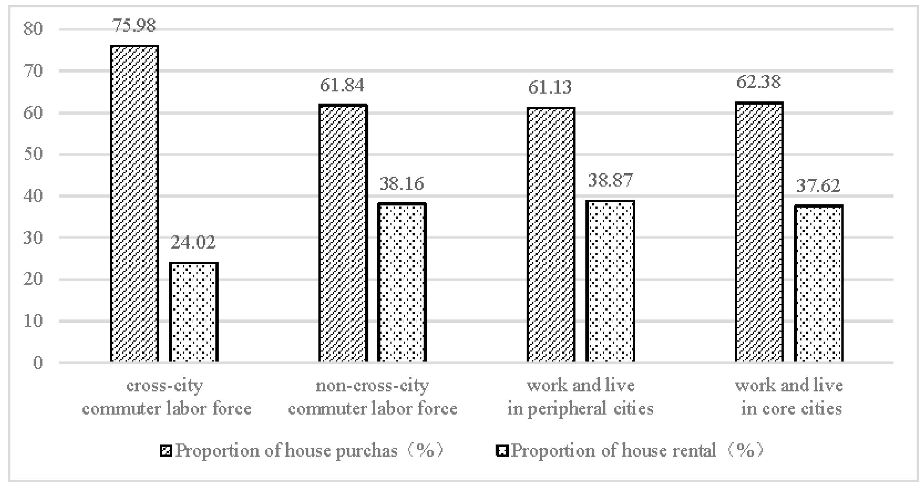 Buildings 14 03130 g002