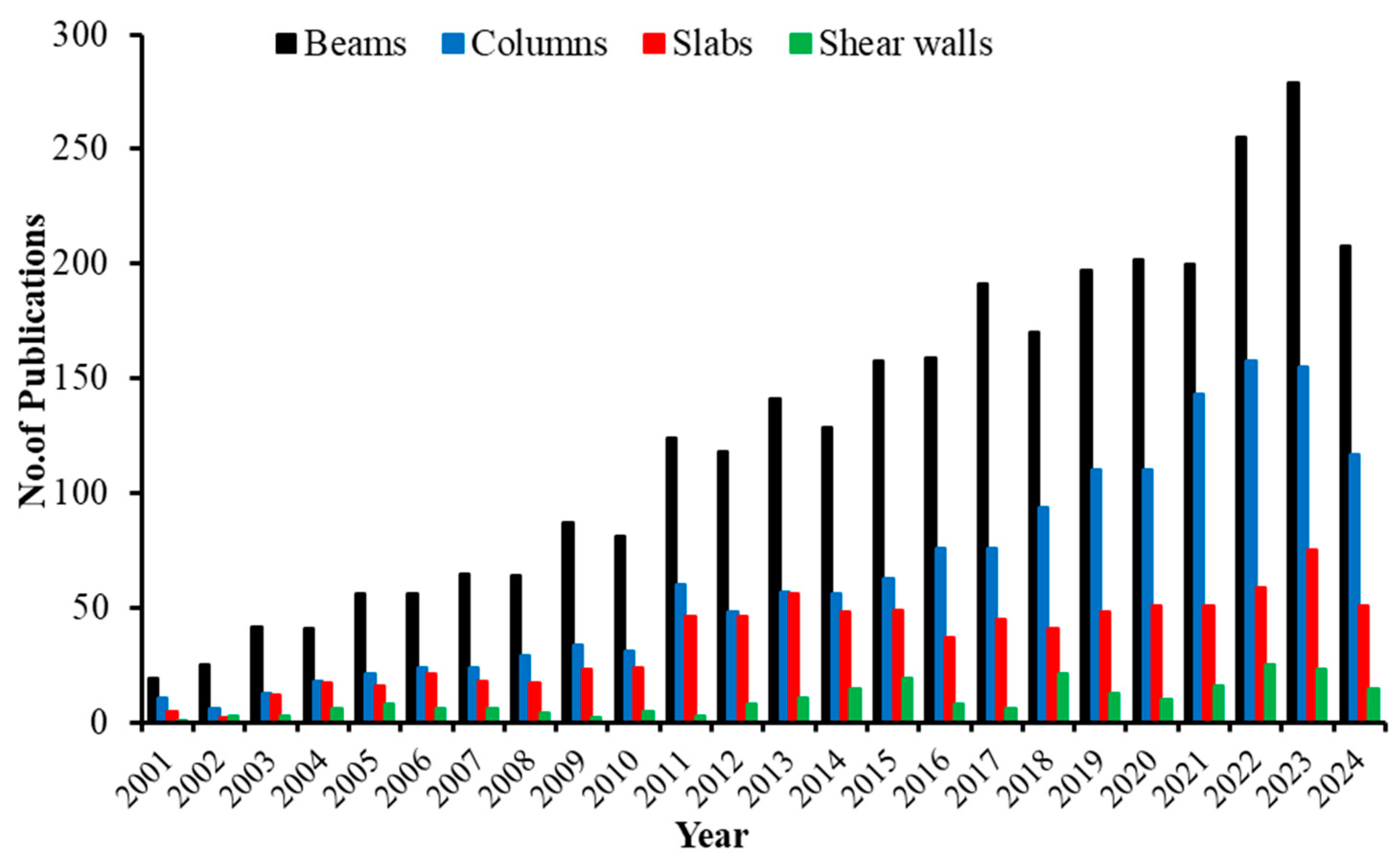 Buildings 14 03131 g001