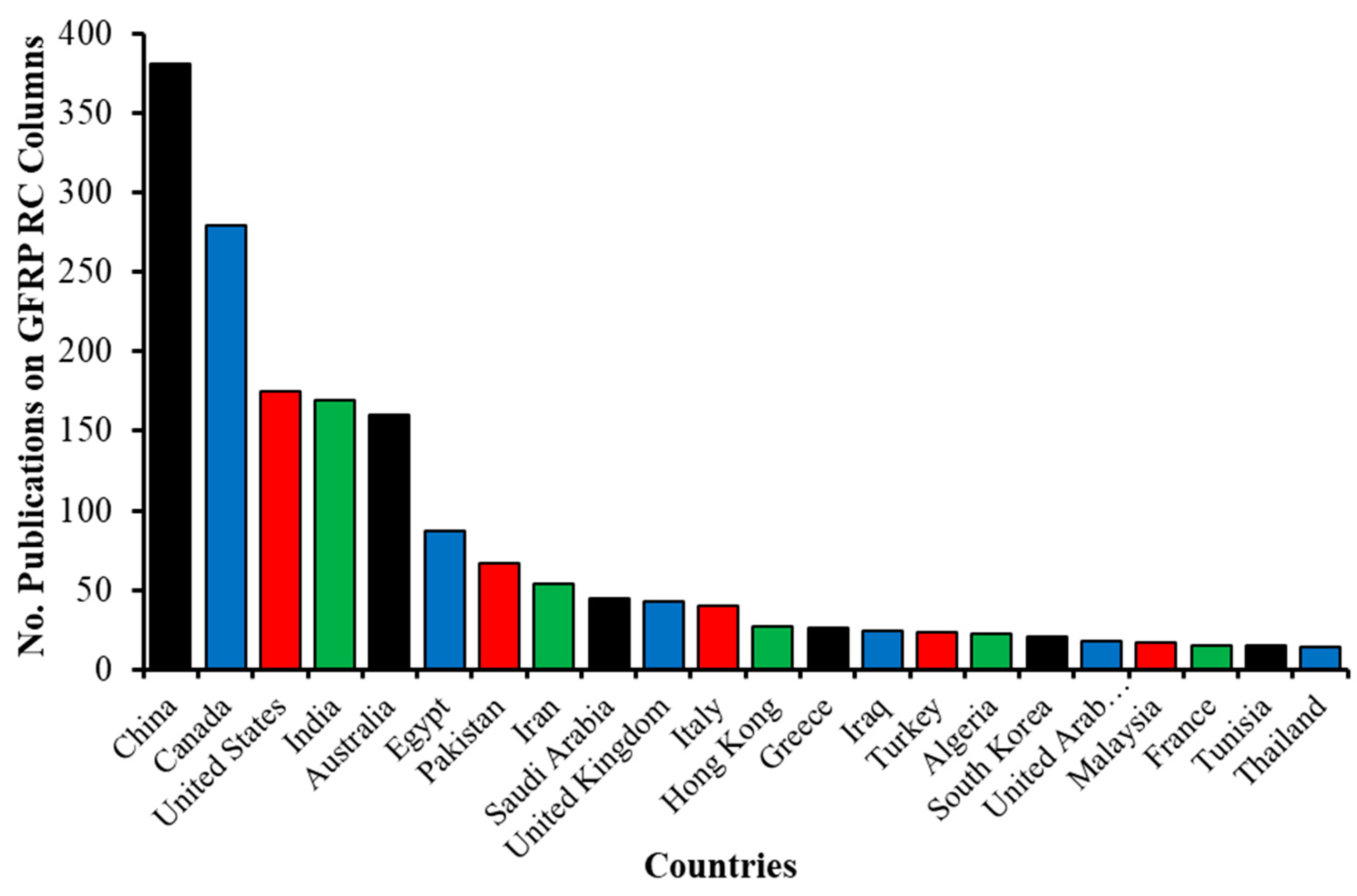 Buildings 14 03131 g002