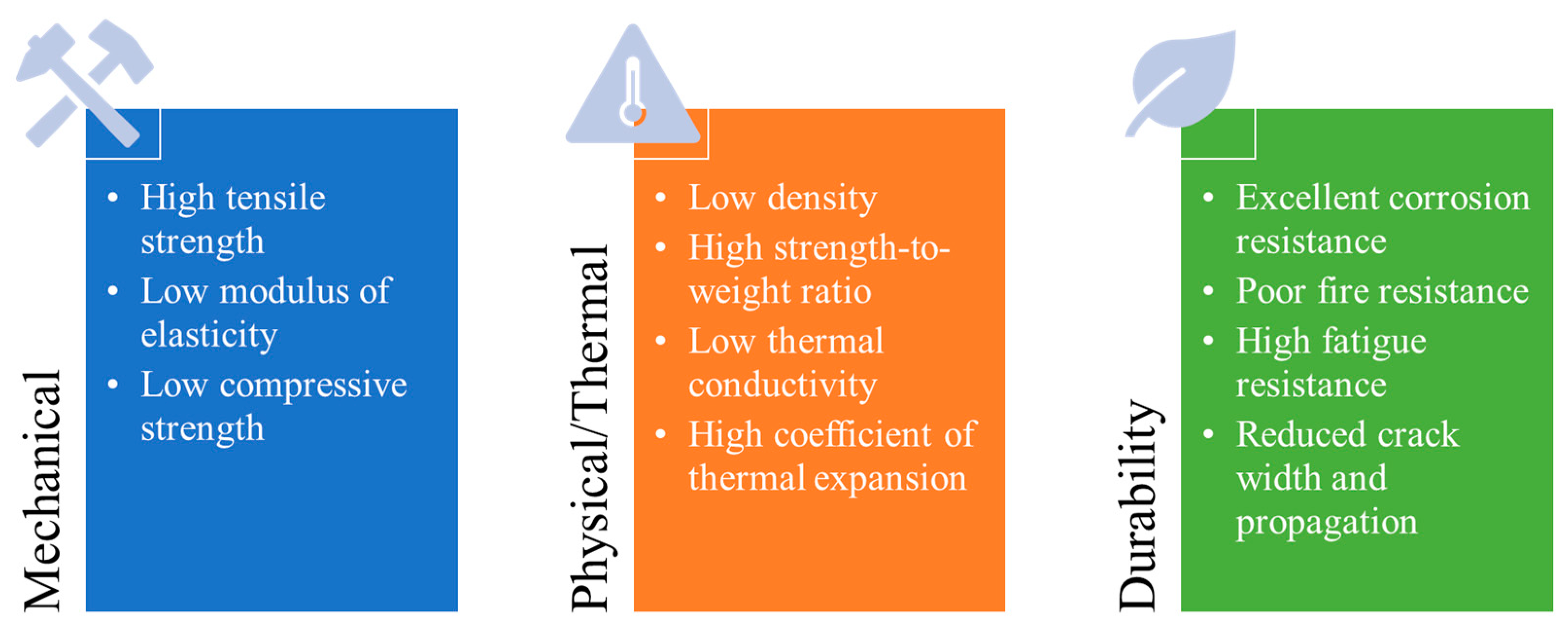 Buildings 14 03131 g004