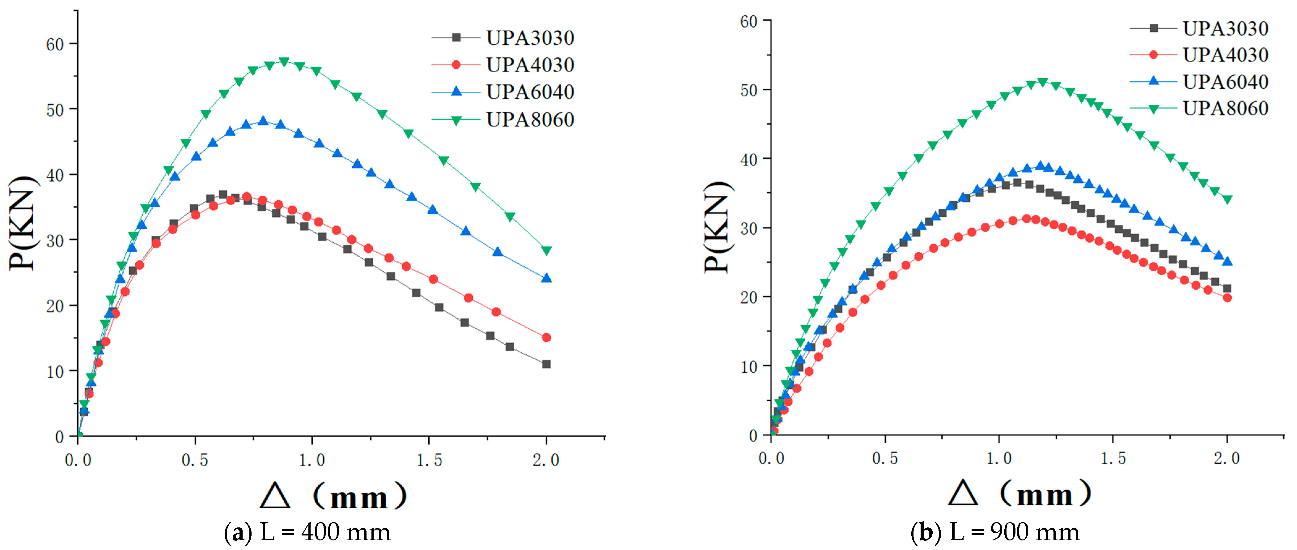 Buildings 14 03132 g012a