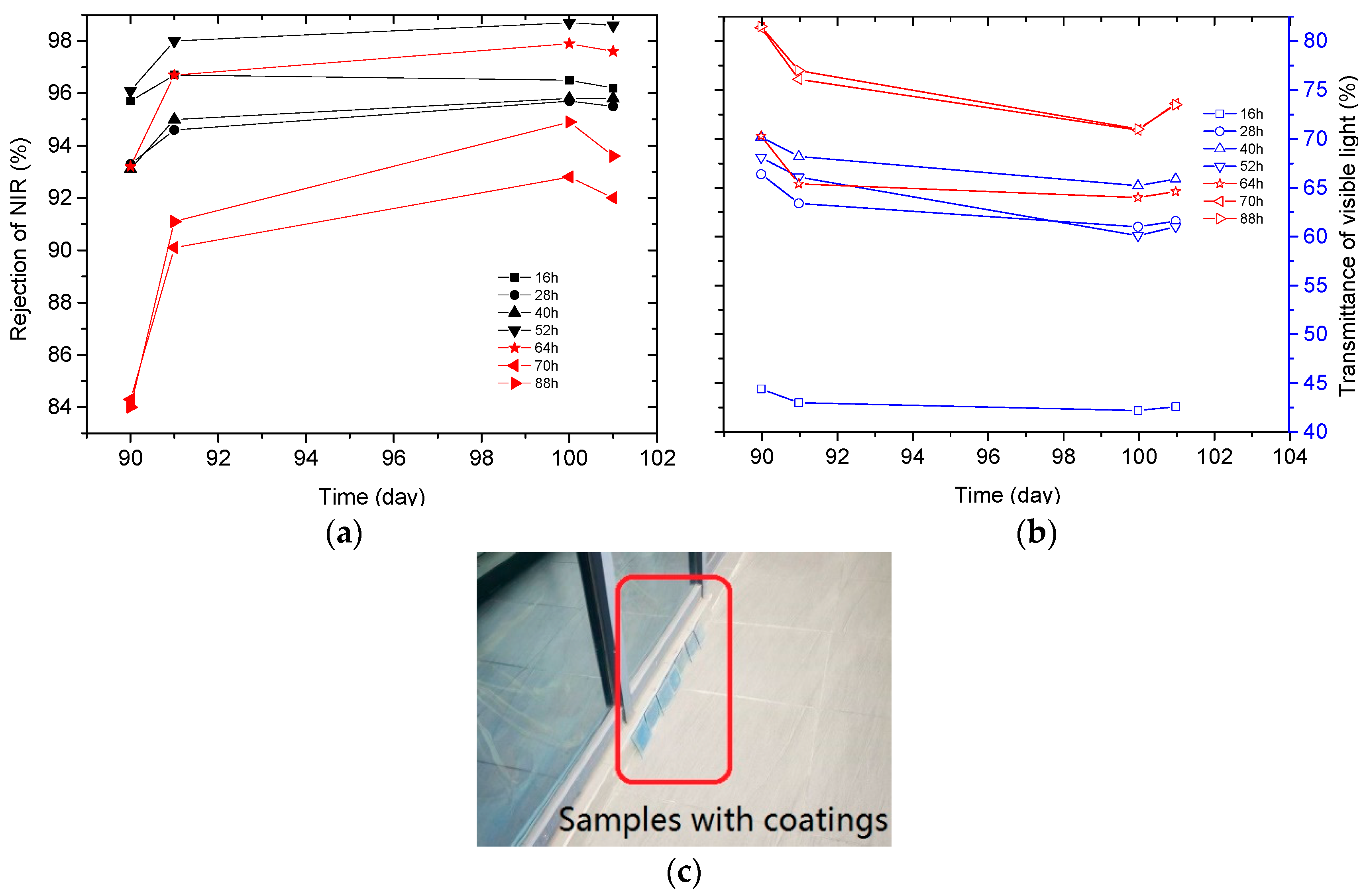 Buildings 14 03133 g005