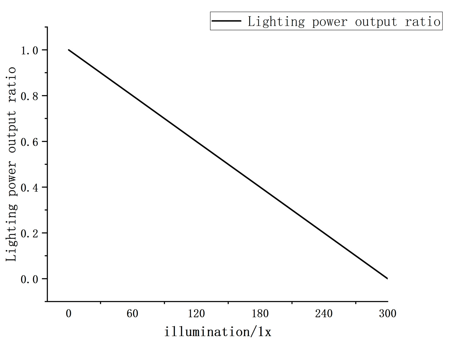Buildings 14 03134 g003