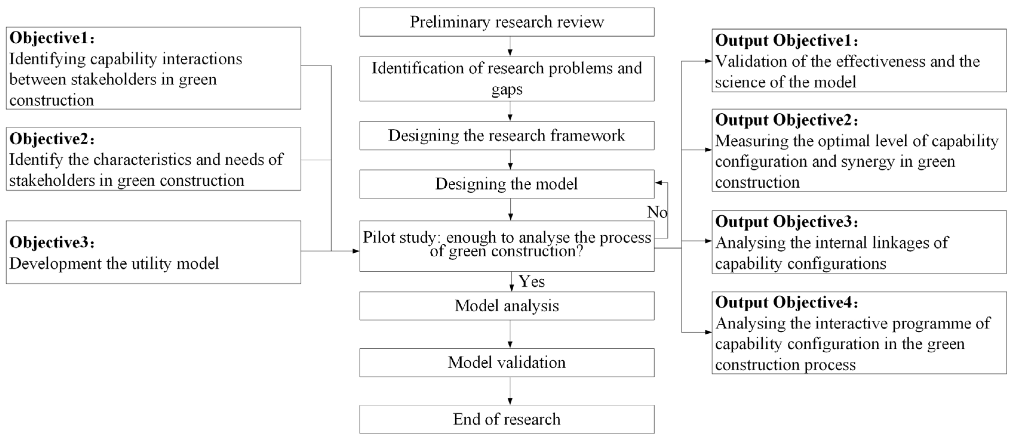 Buildings 14 03135 g002