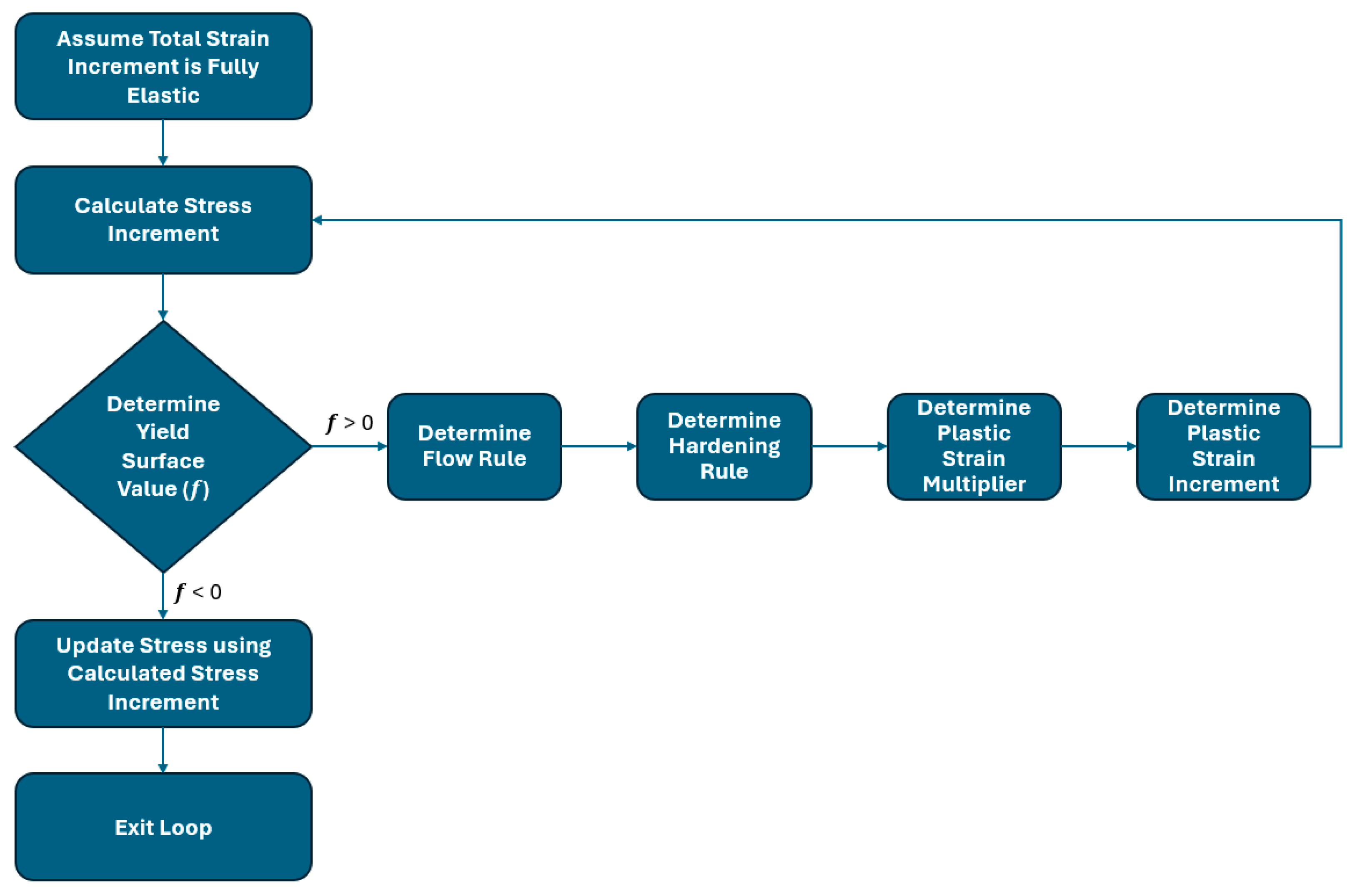 Buildings 14 03137 g002