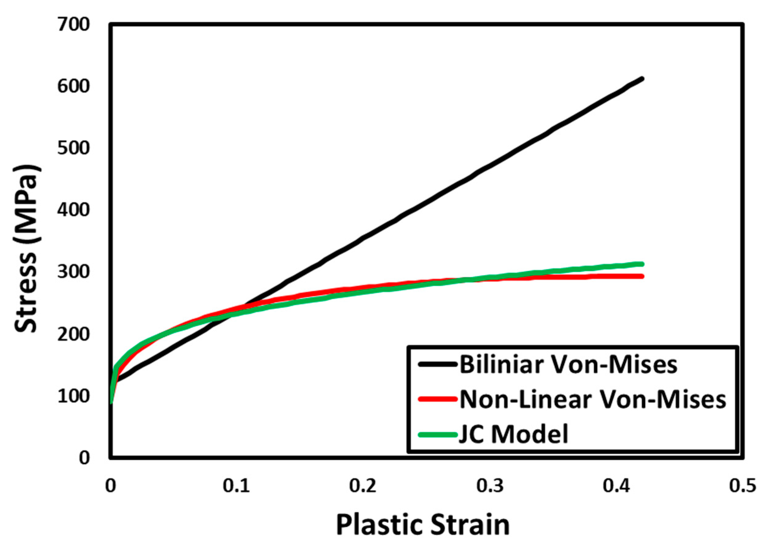 Buildings 14 03137 g004