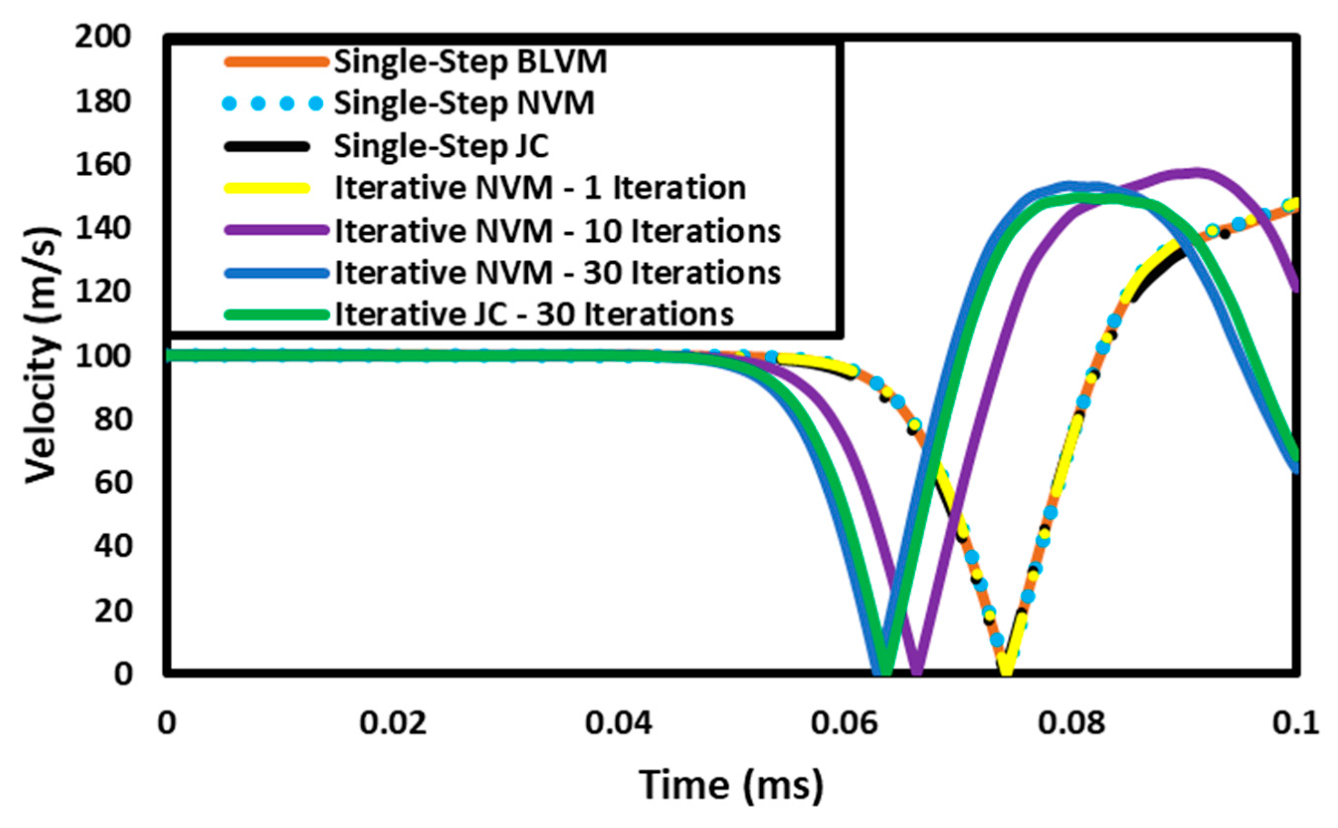 Buildings 14 03137 g005