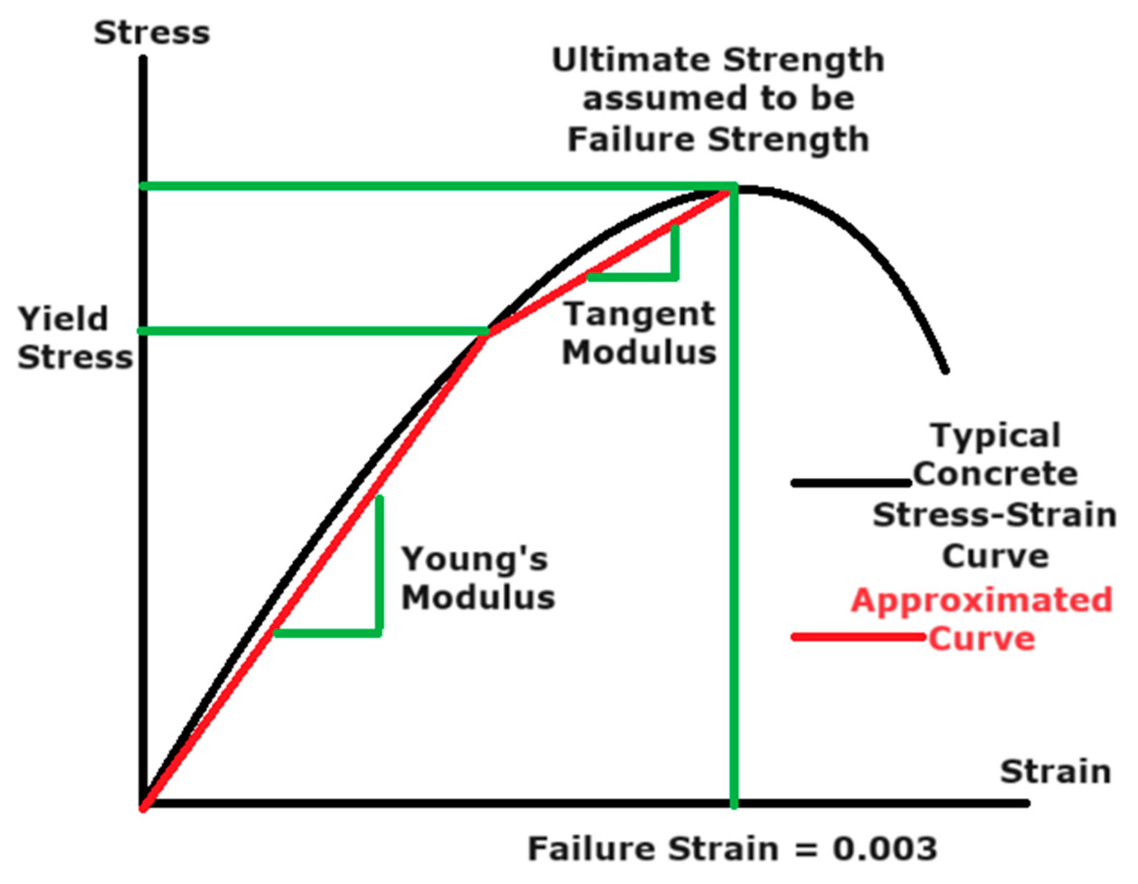 Buildings 14 03137 g007