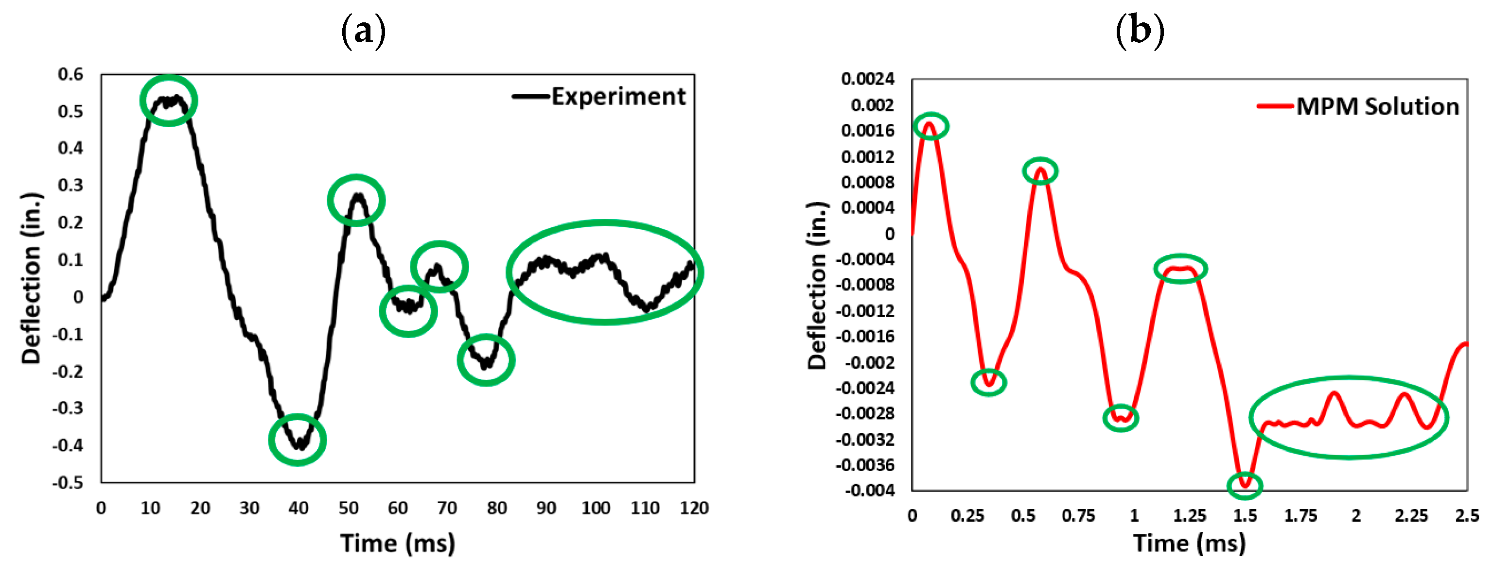 Buildings 14 03137 g011