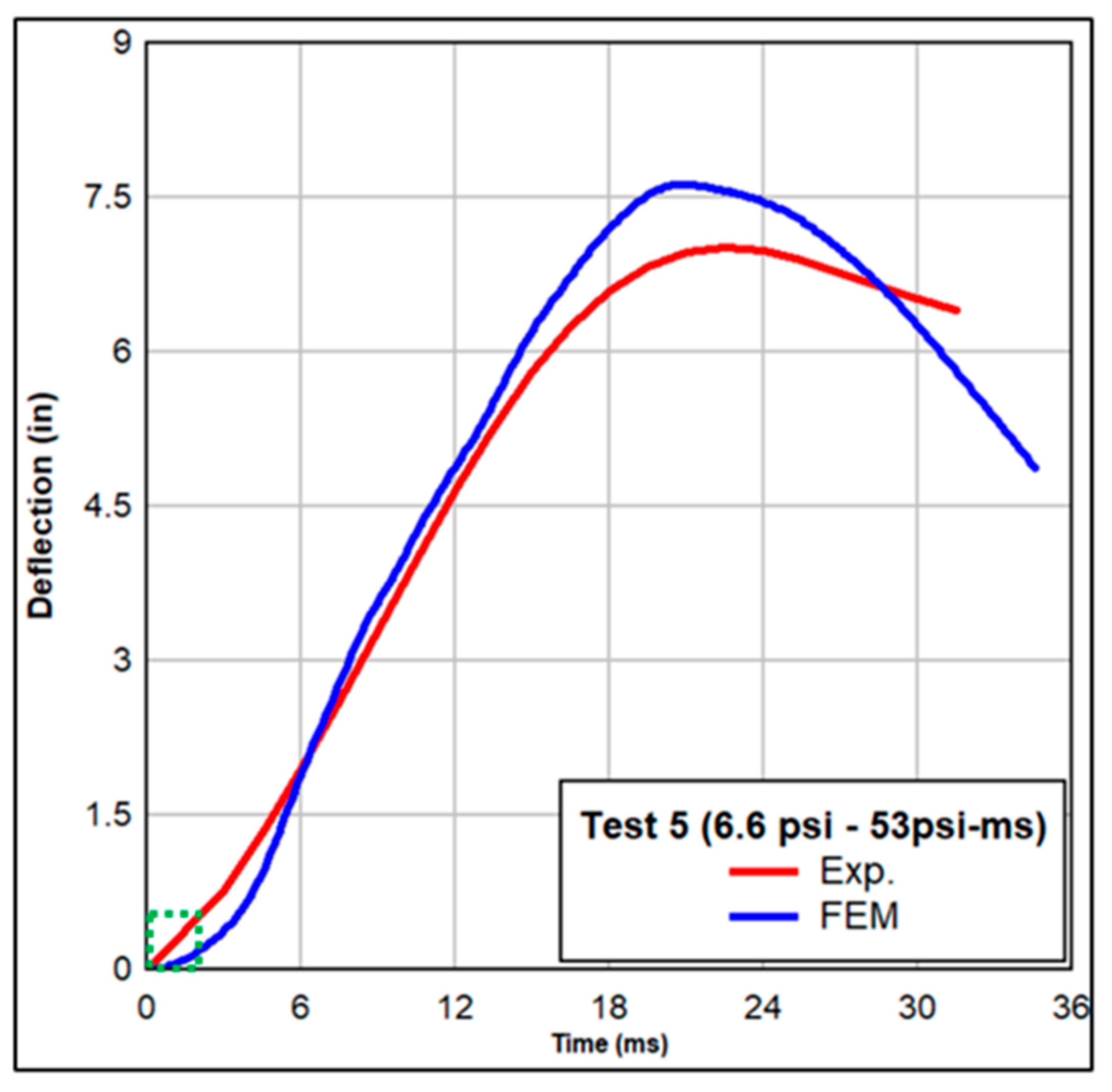 Buildings 14 03137 g019
