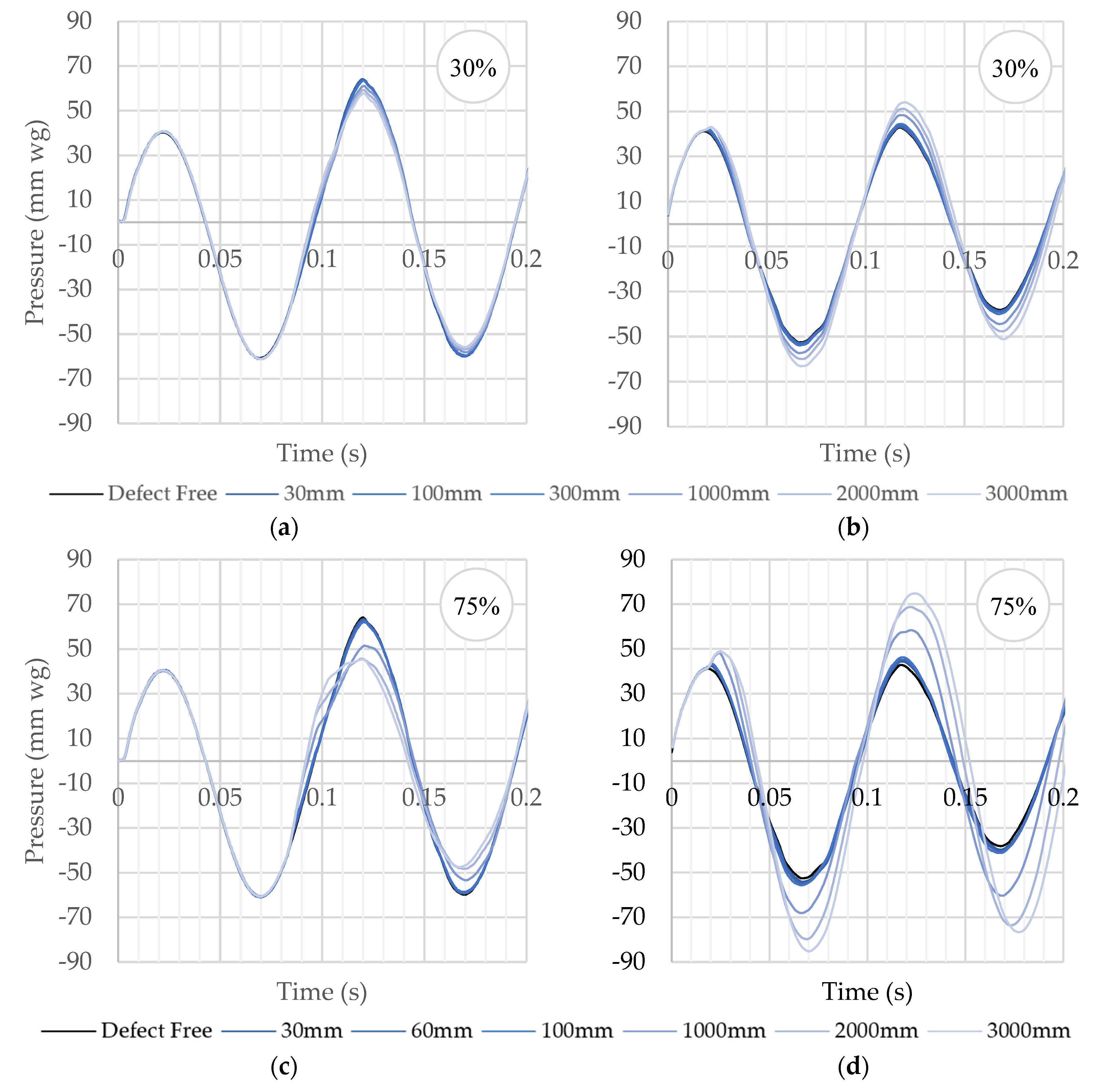 Buildings 14 03138 g005
