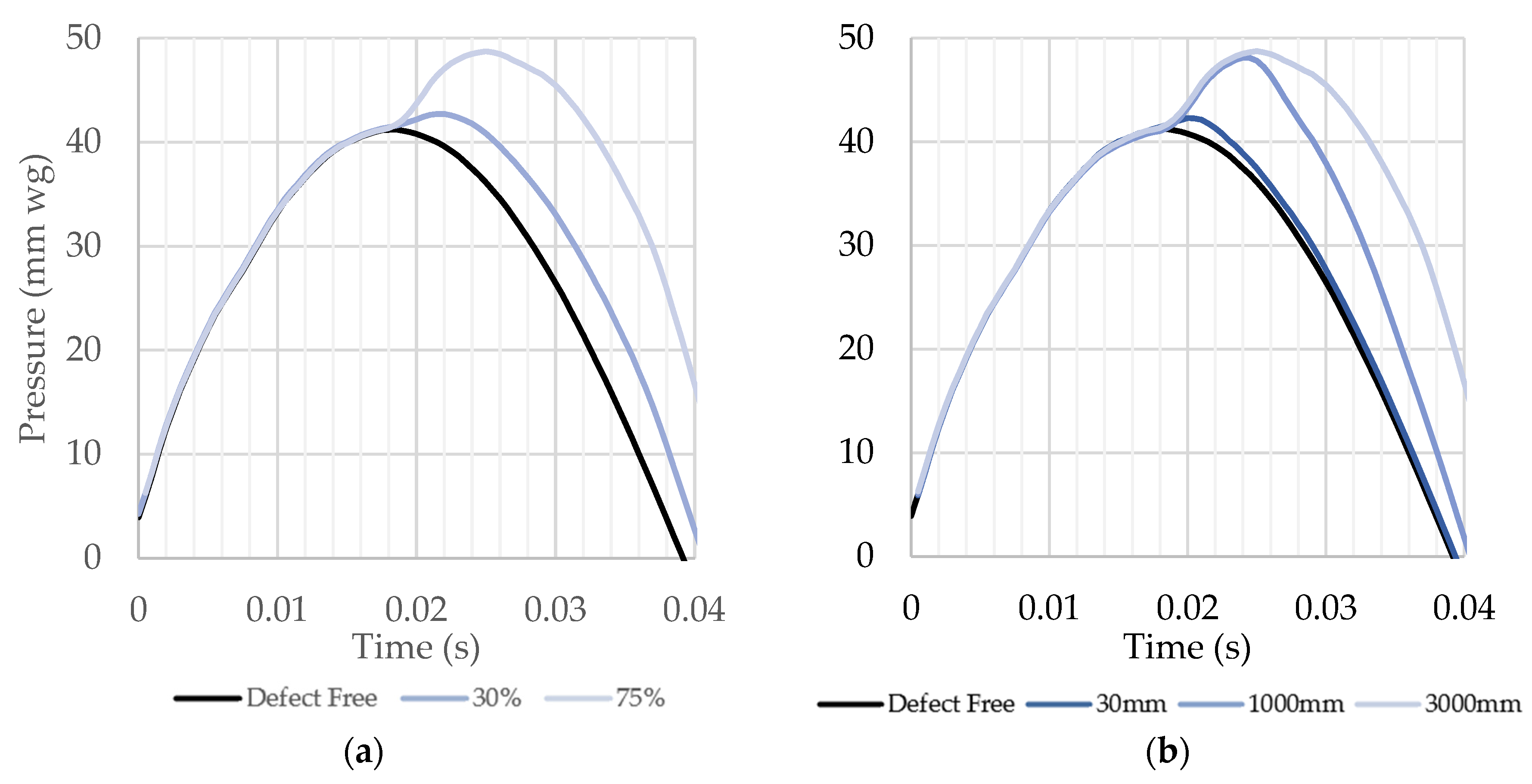 Buildings 14 03138 g006
