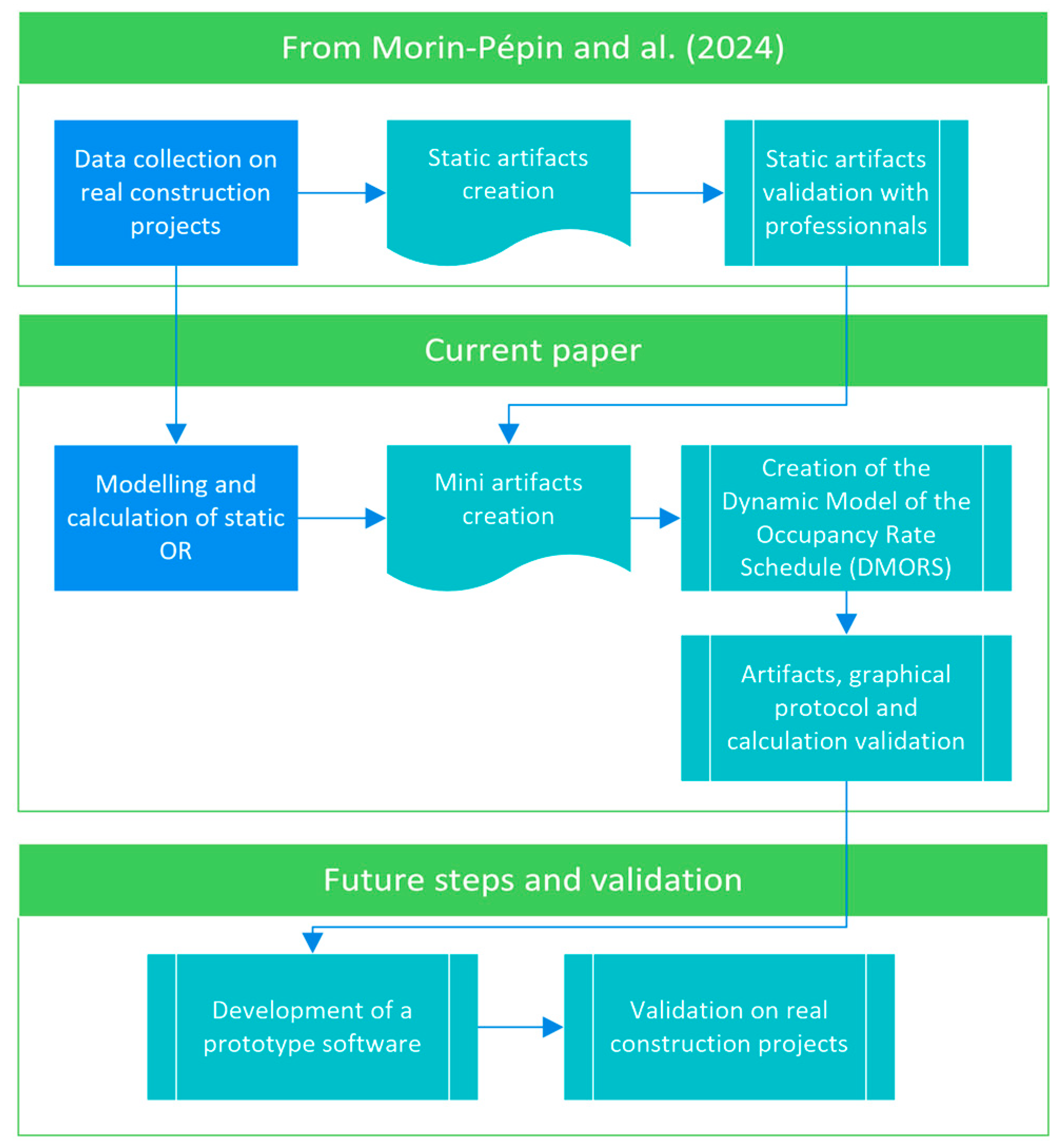 Buildings 14 03139 g001