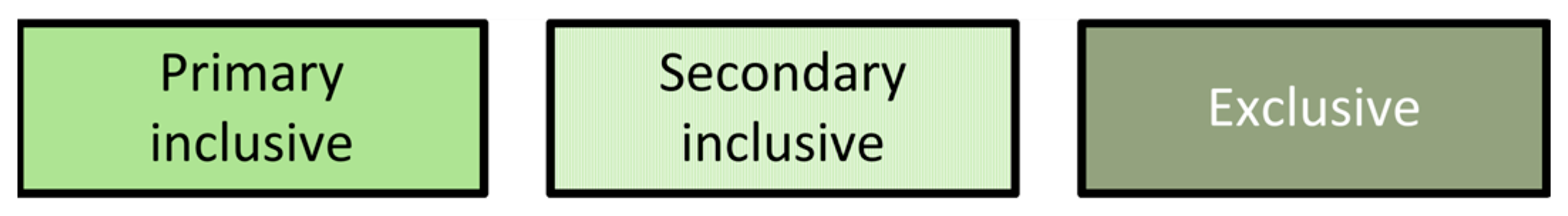 Buildings 14 03139 g007