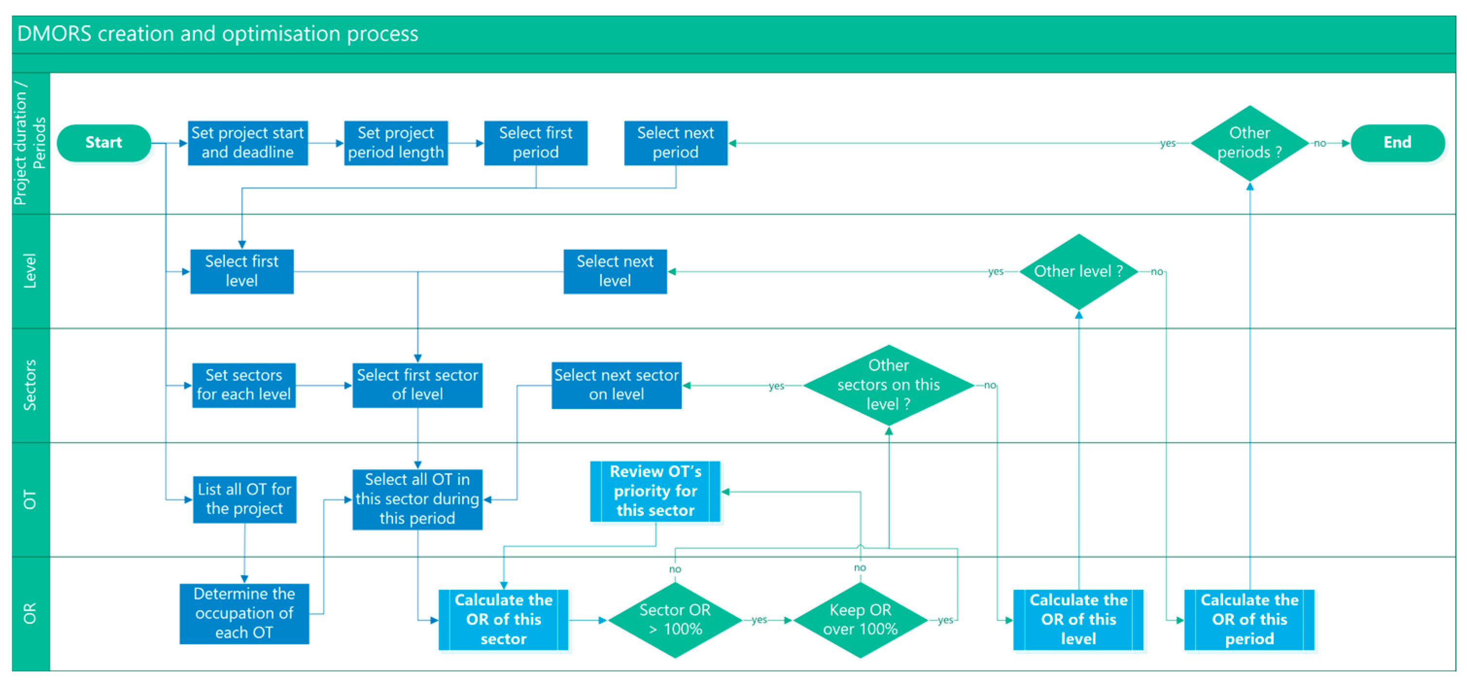 Buildings 14 03139 g008