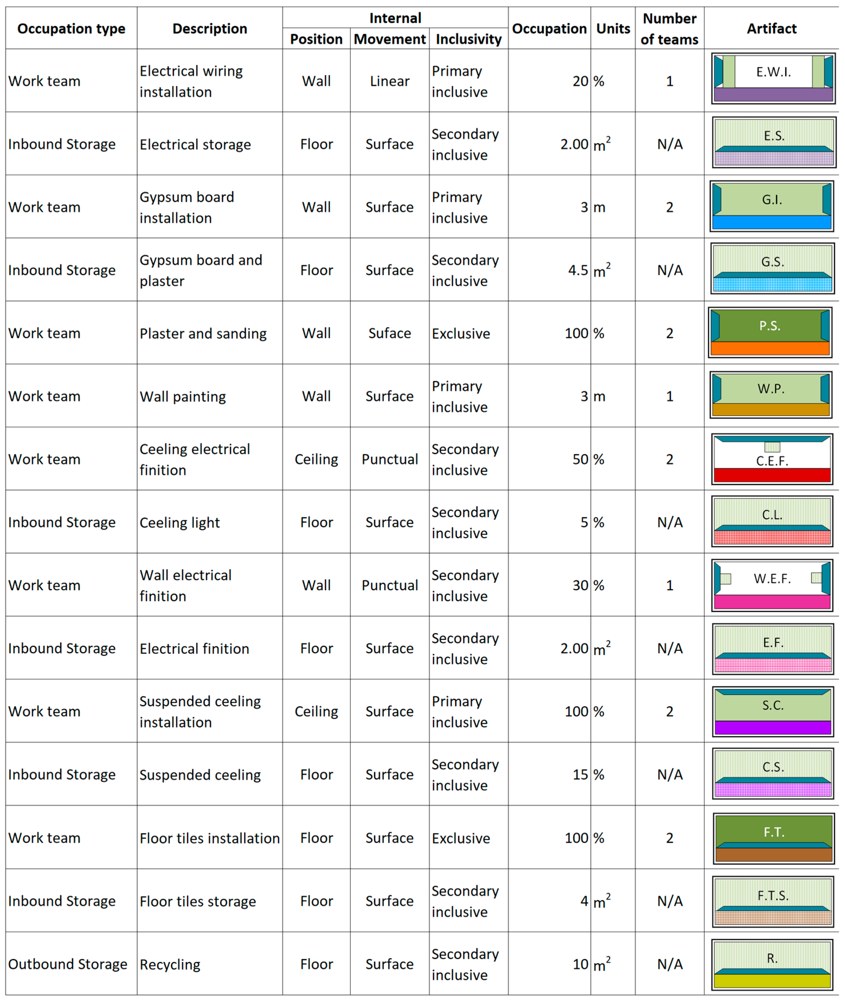 Buildings 14 03139 g010