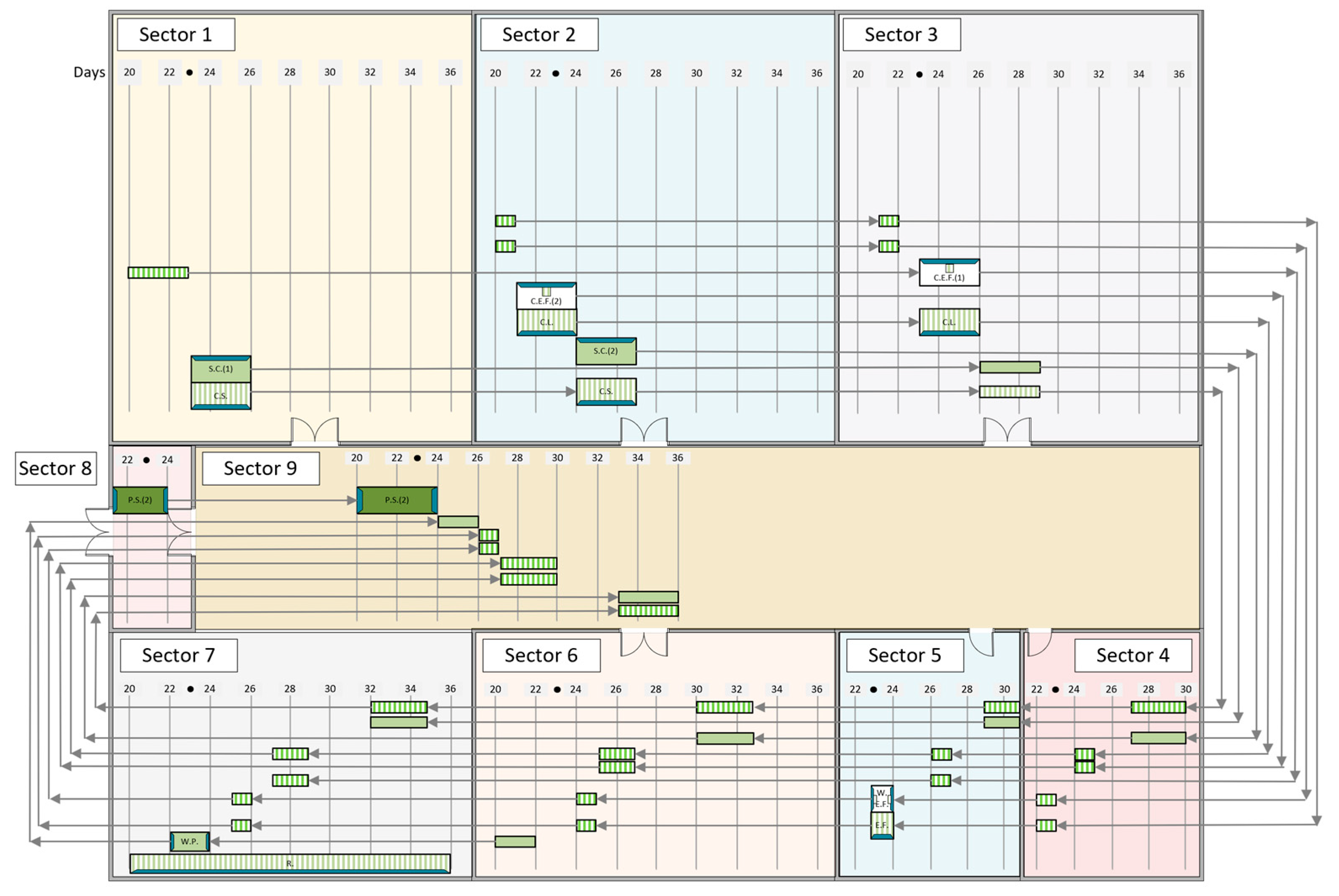 Buildings 14 03139 g012