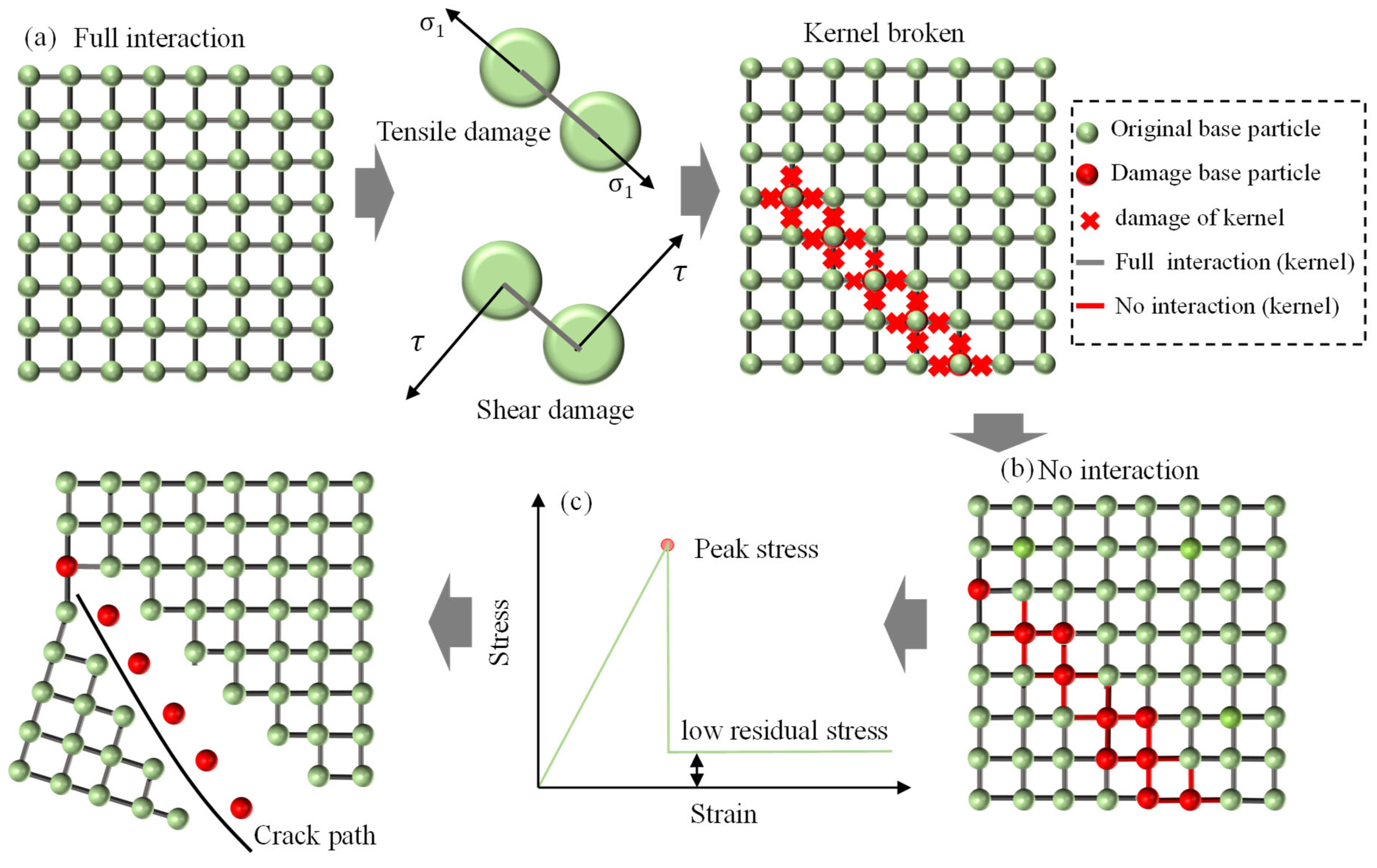 Buildings 14 03140 g002