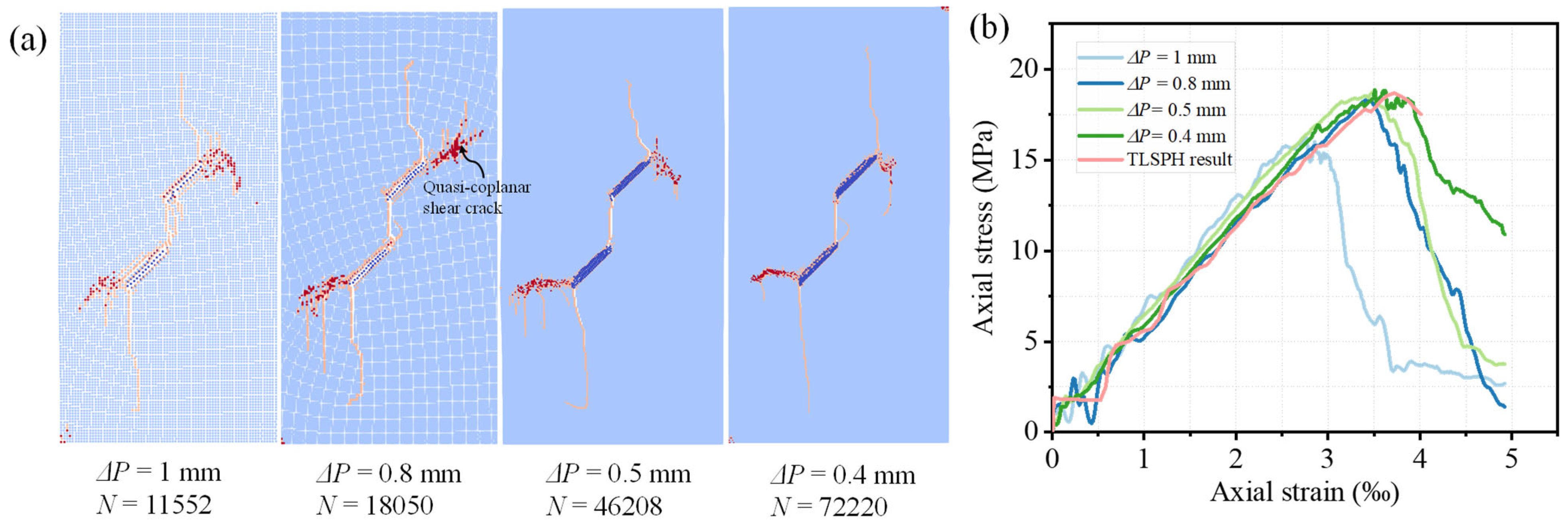 Buildings 14 03140 g007