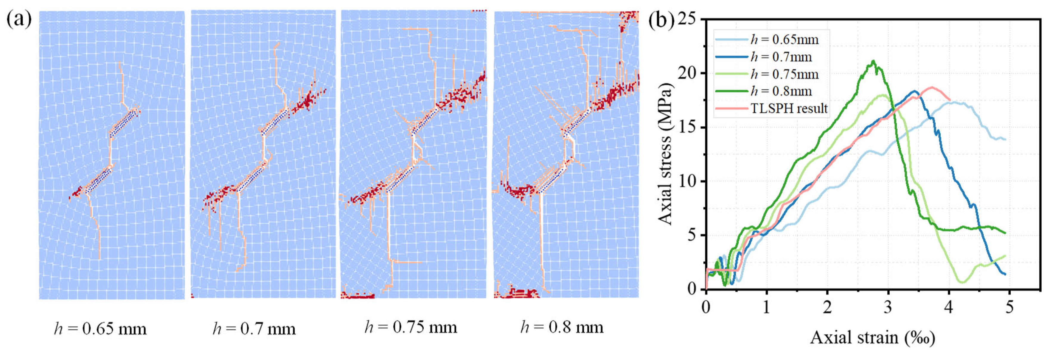 Buildings 14 03140 g008