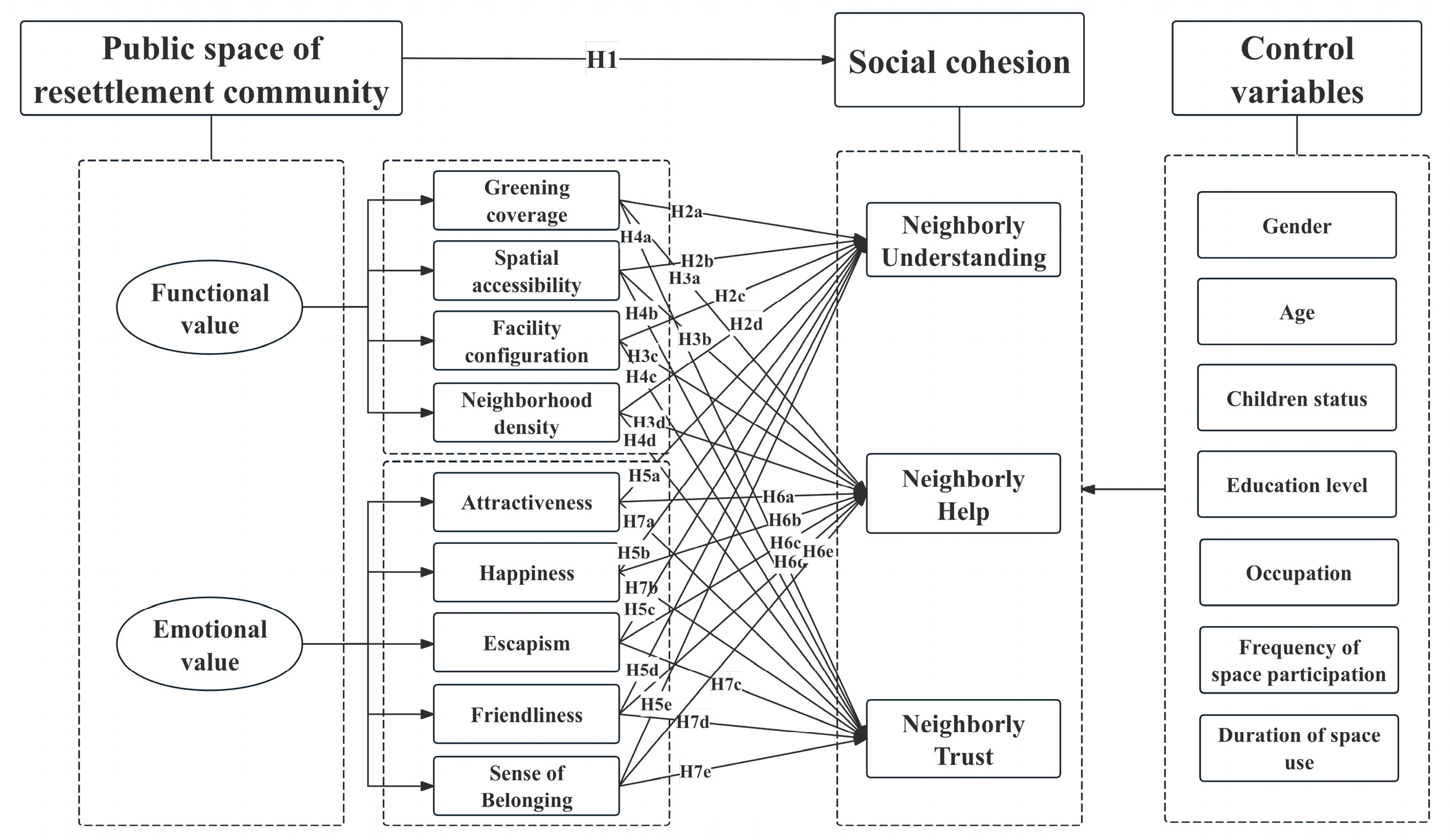 Buildings 14 03141 g002
