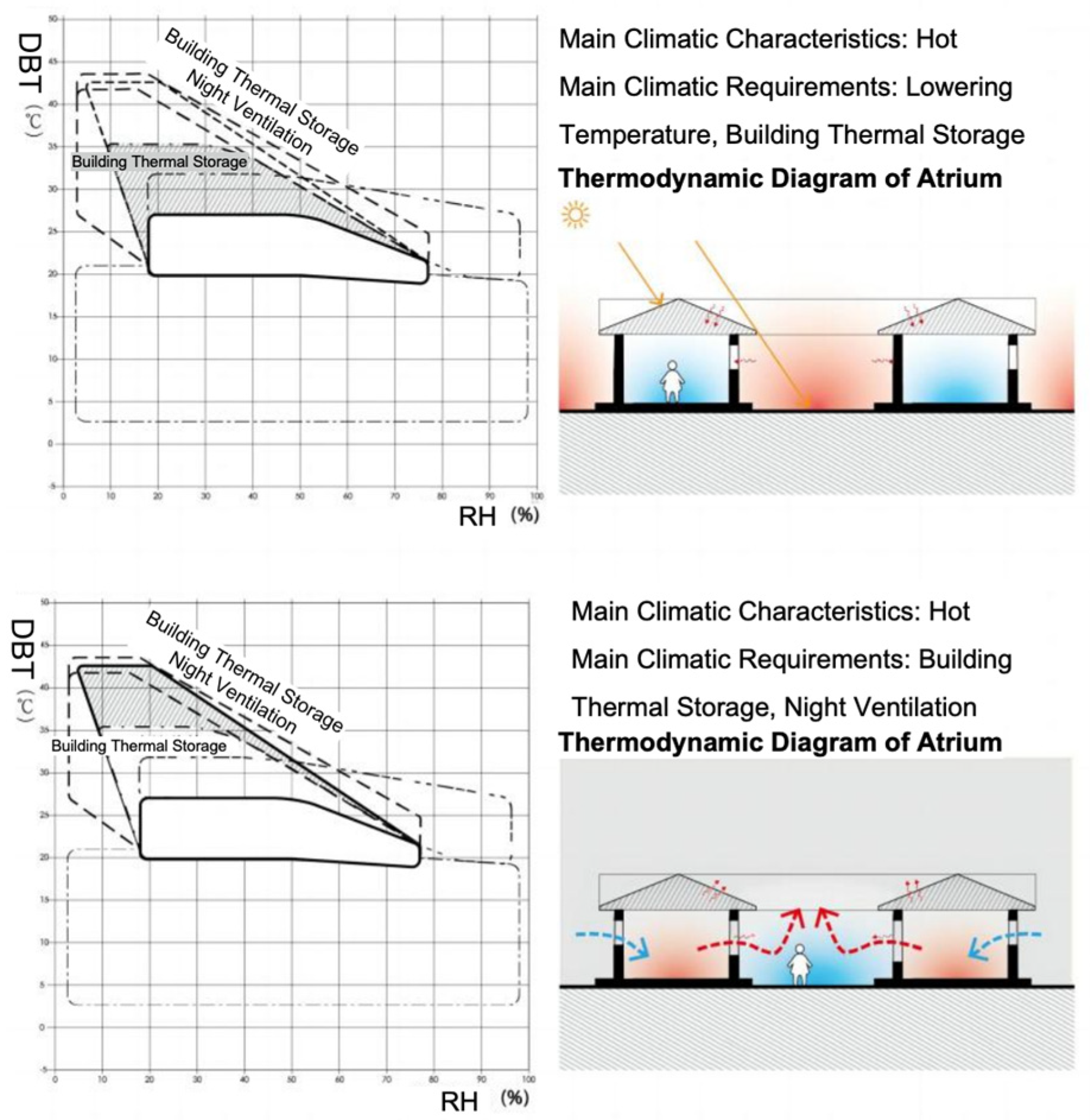 Buildings 14 03142 g007
