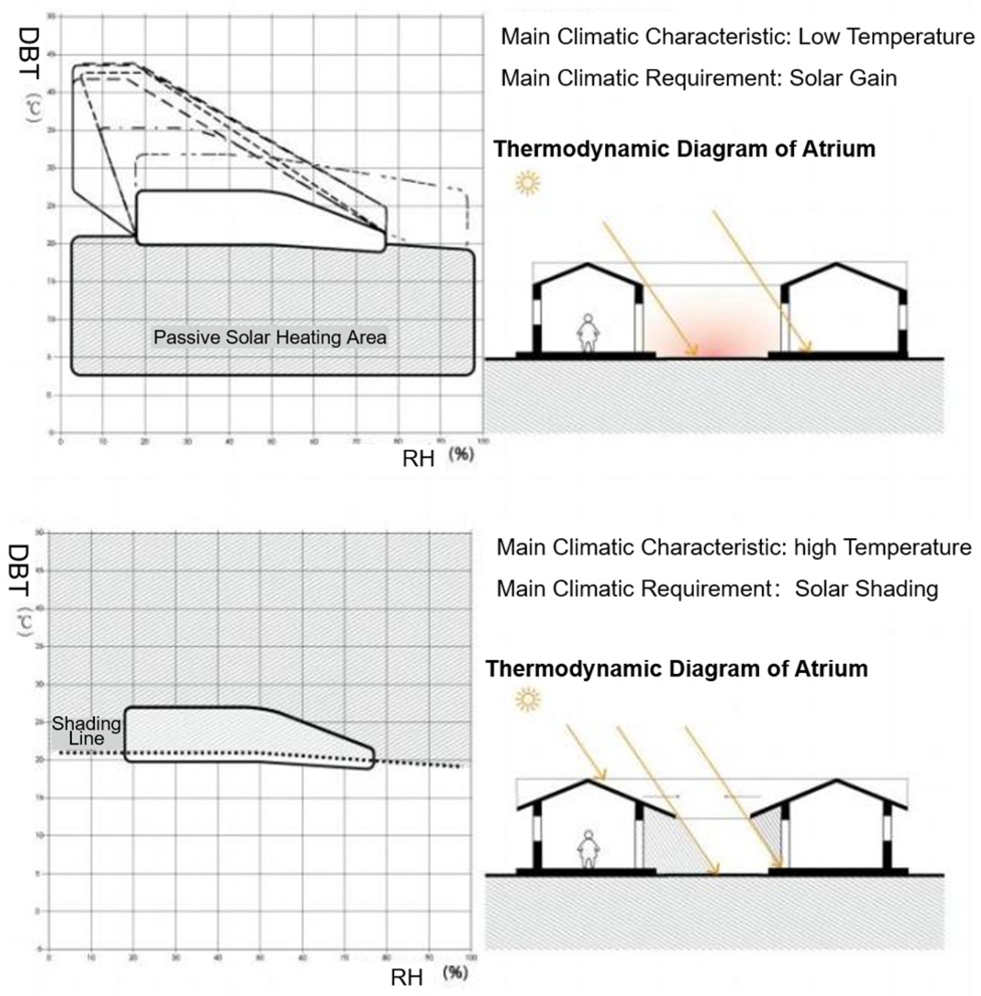 Buildings 14 03142 g008