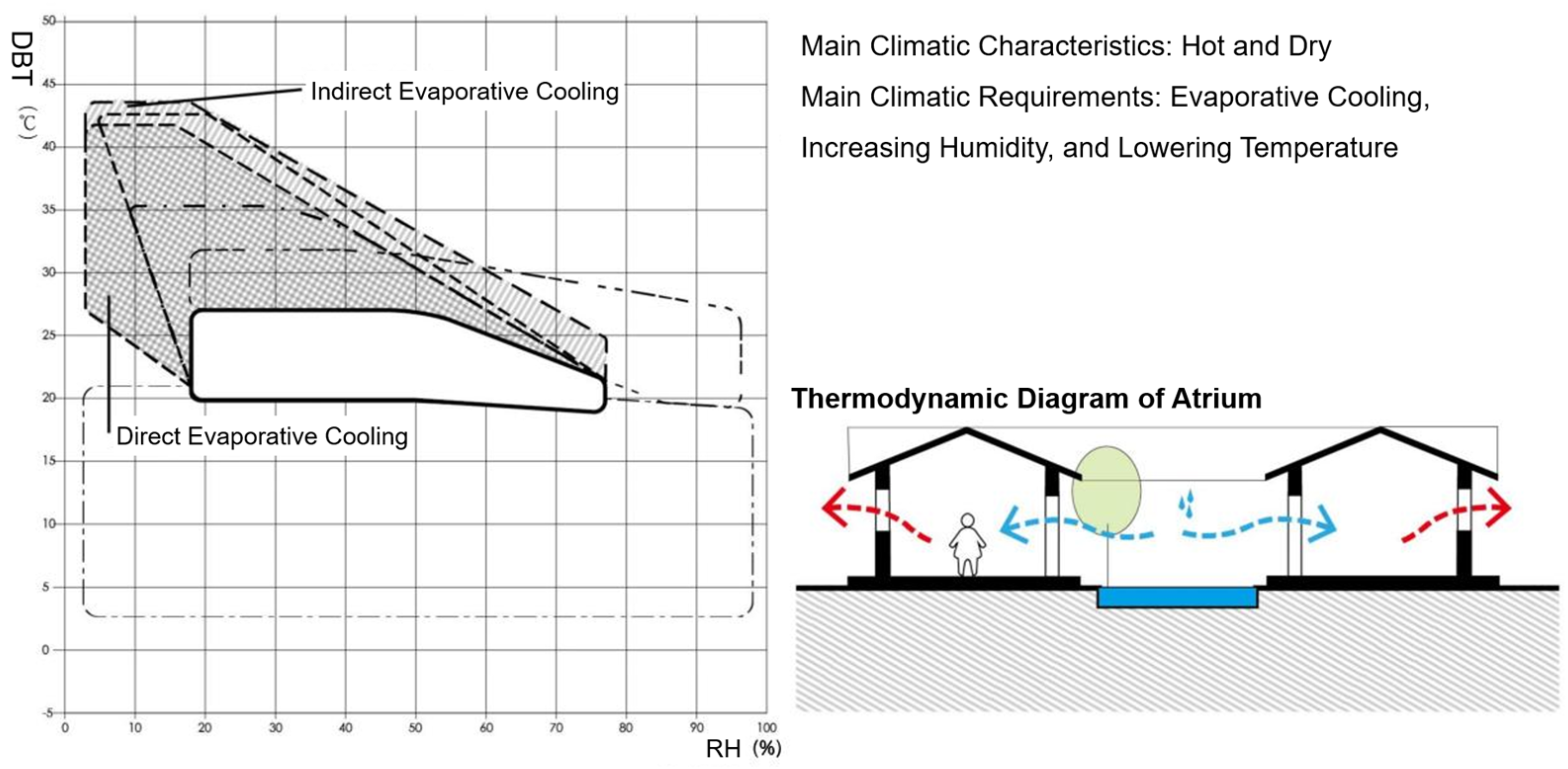 Buildings 14 03142 g009