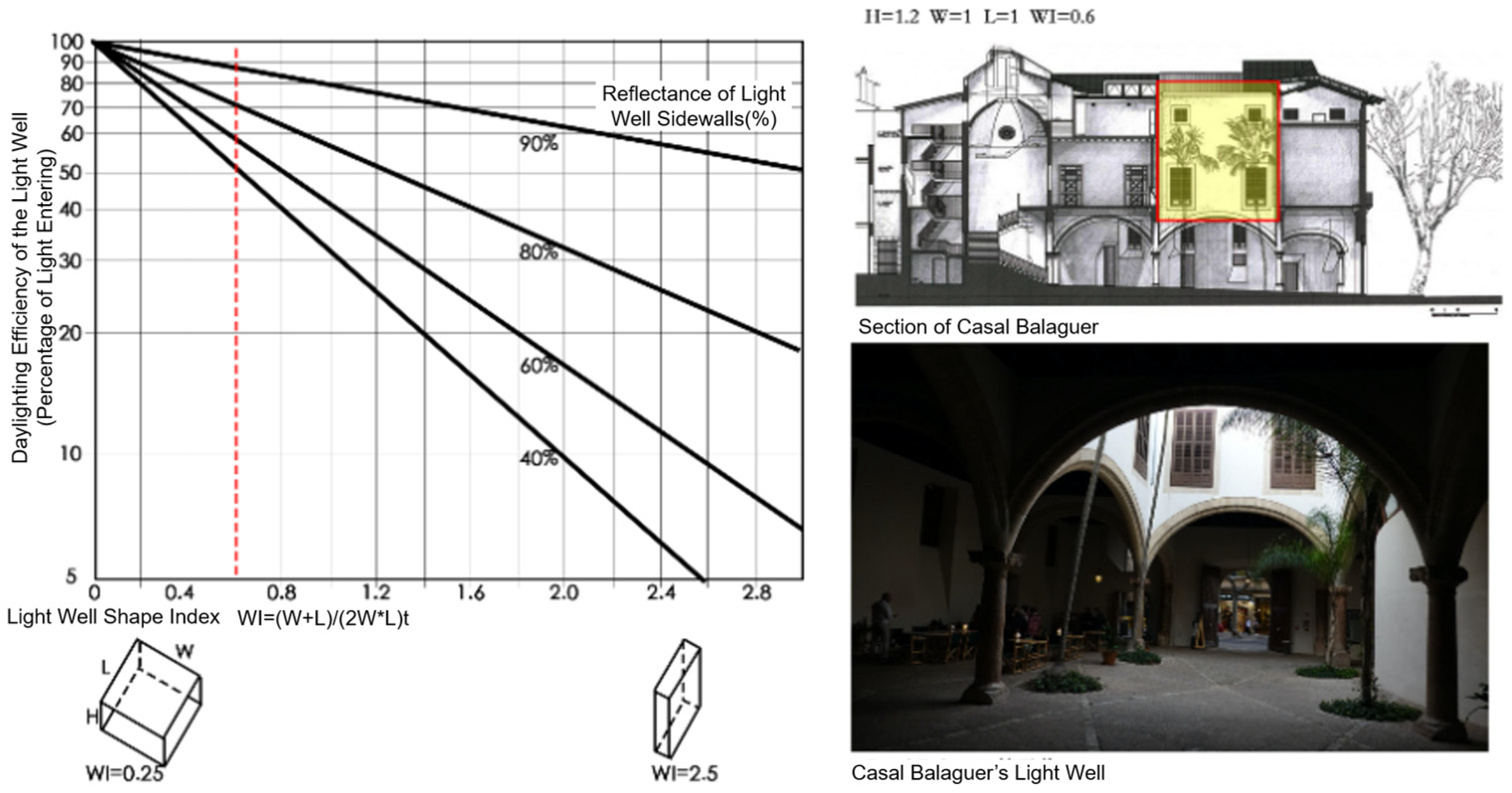 Buildings 14 03142 g010