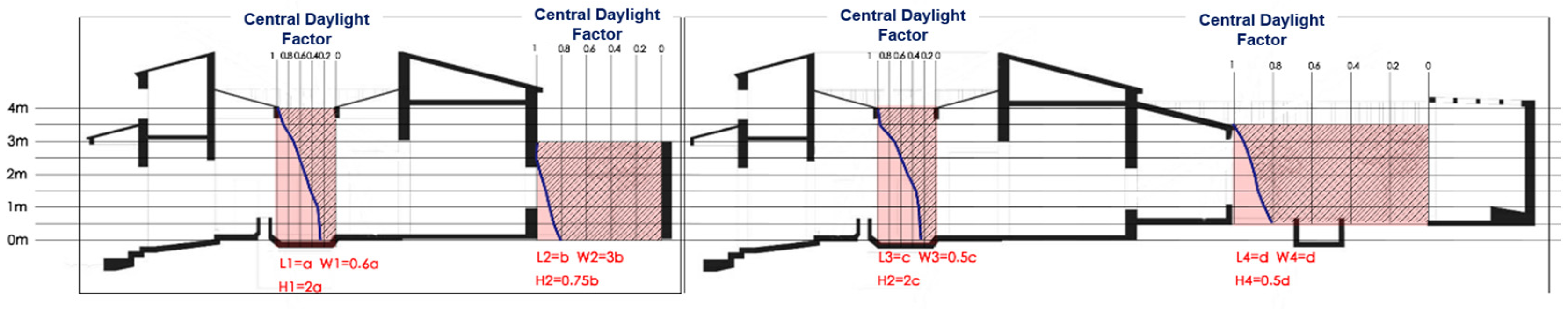 Buildings 14 03142 g012