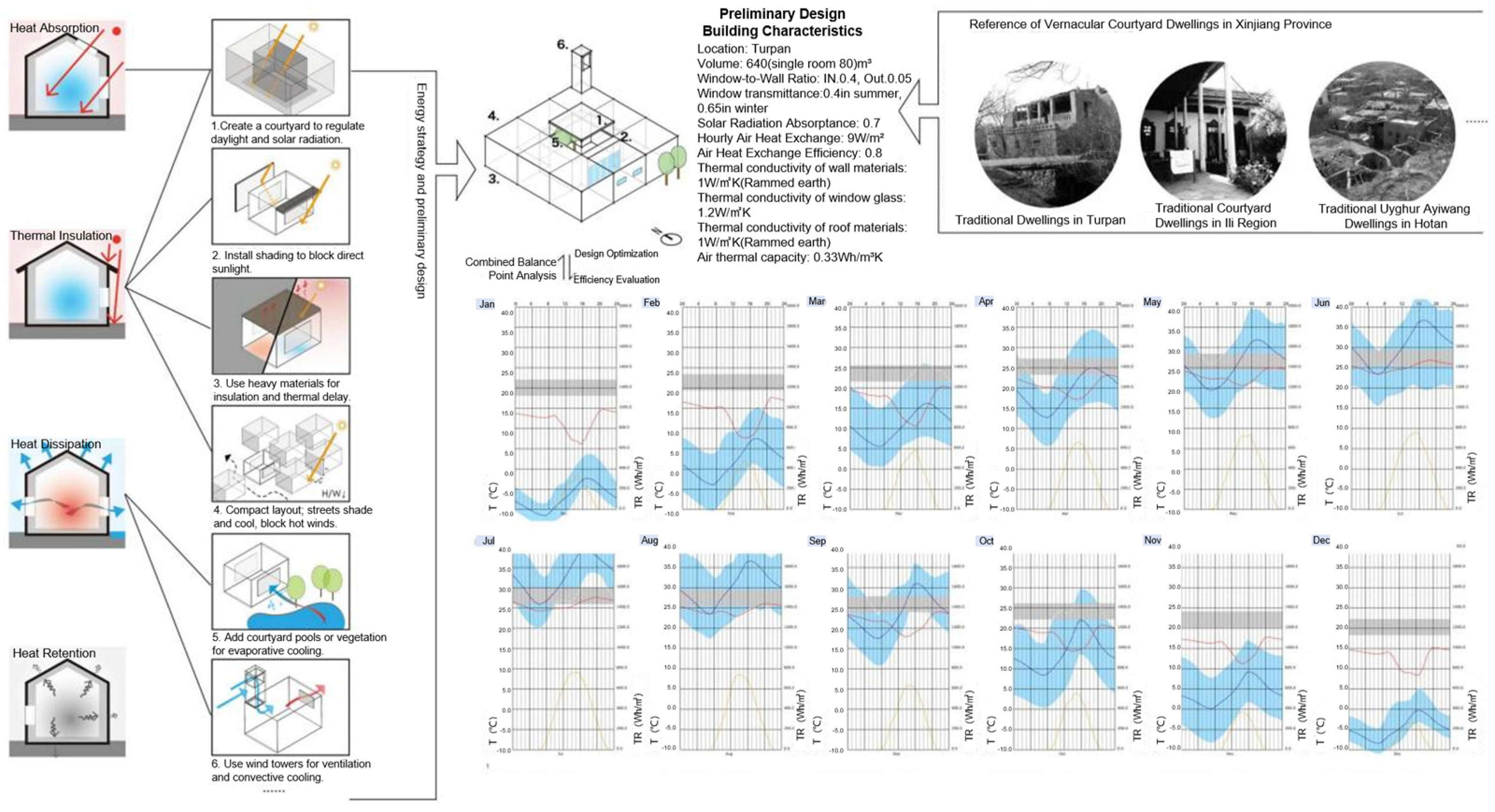 Buildings 14 03142 g014