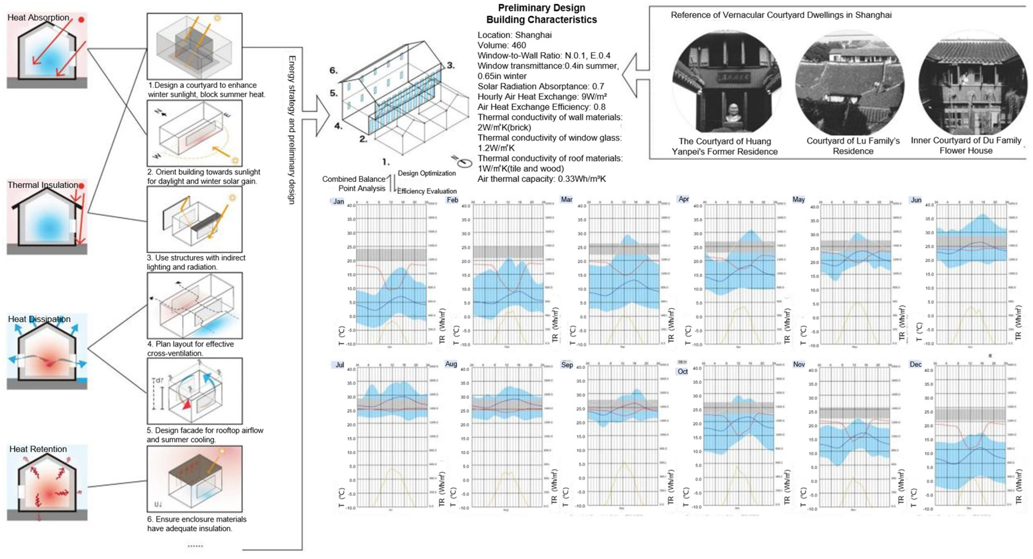 Buildings 14 03142 g015