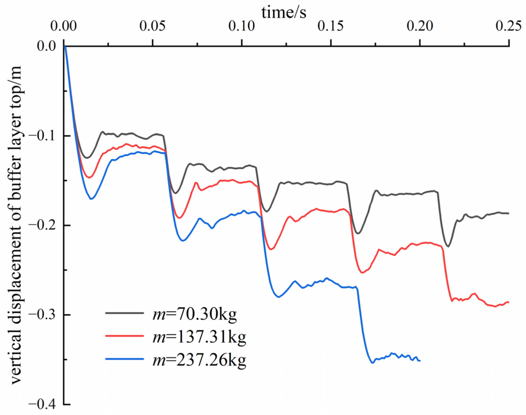Buildings 14 03143 g006