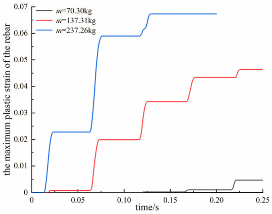 Numerical Simulation of a Shed-Tunnel Structure's Dynamic