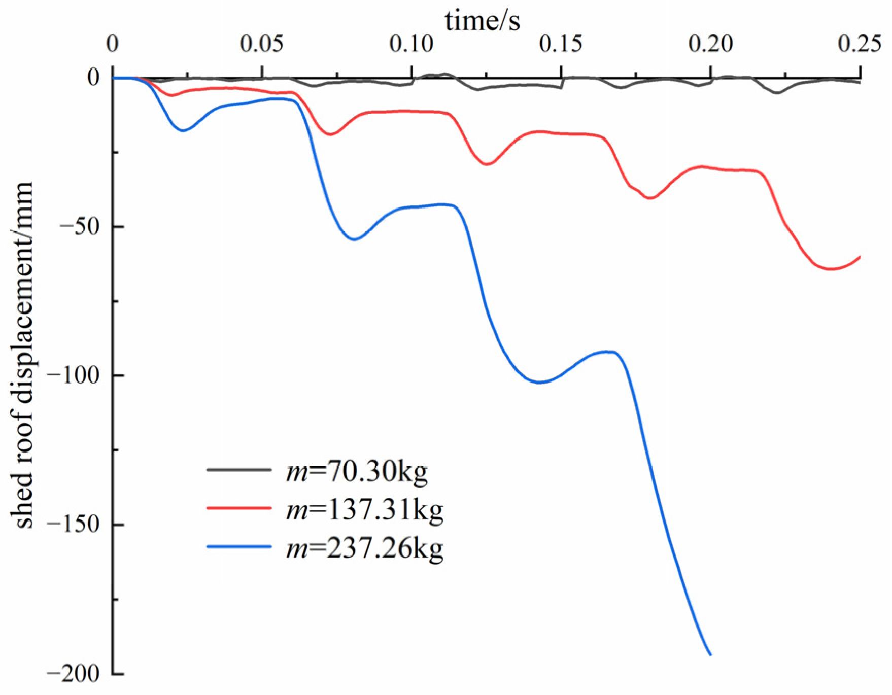 Buildings 14 03143 g008