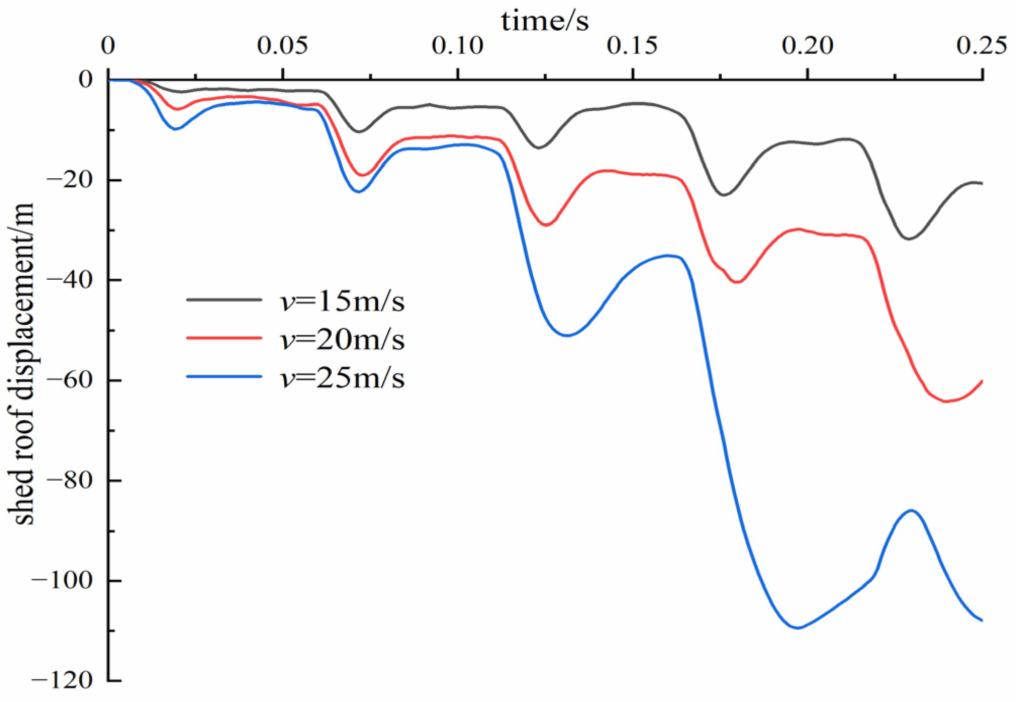 Buildings 14 03143 g015