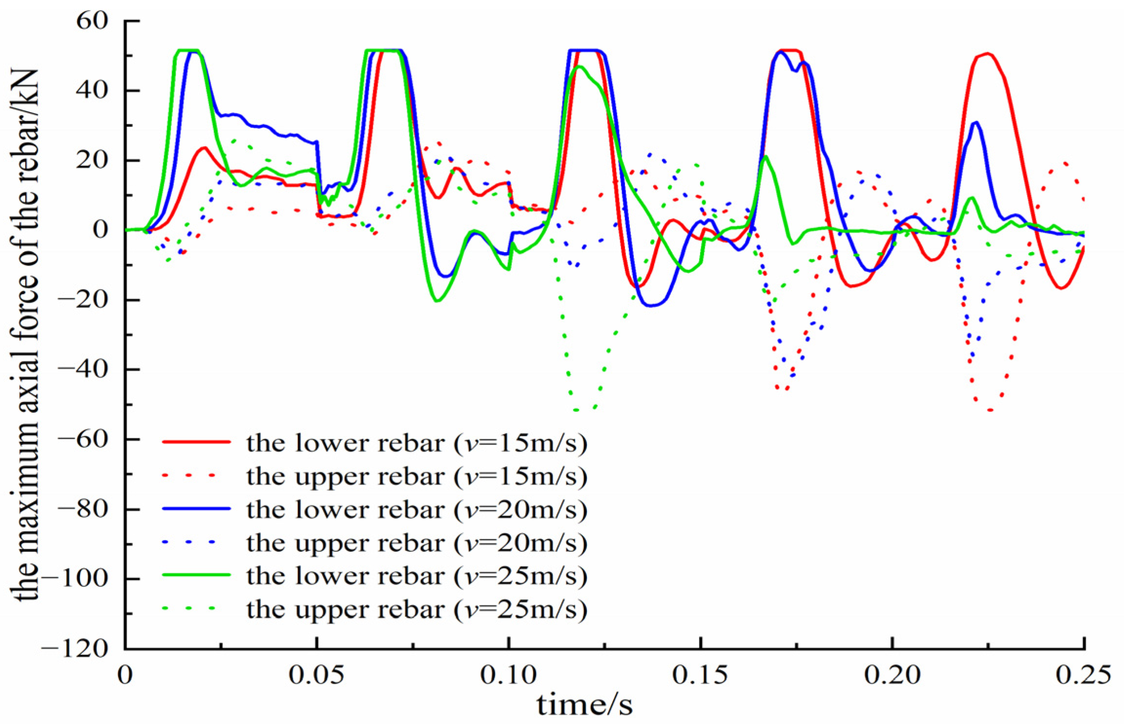 Buildings 14 03143 g016