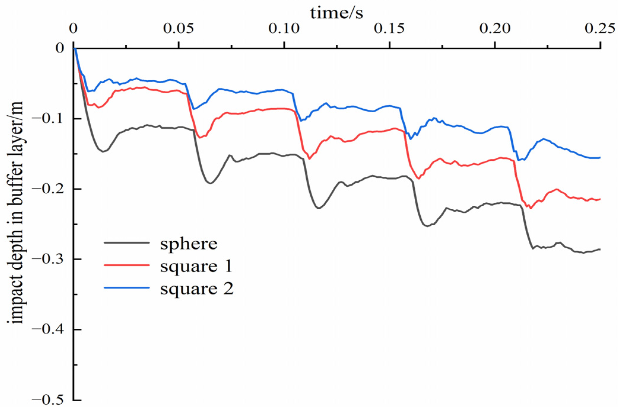 Buildings 14 03143 g019