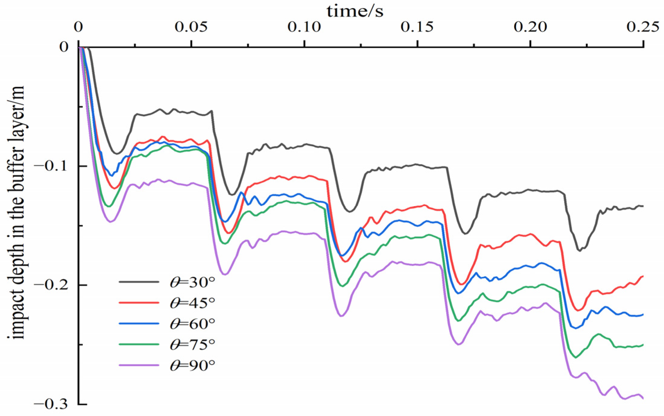 Buildings 14 03143 g025